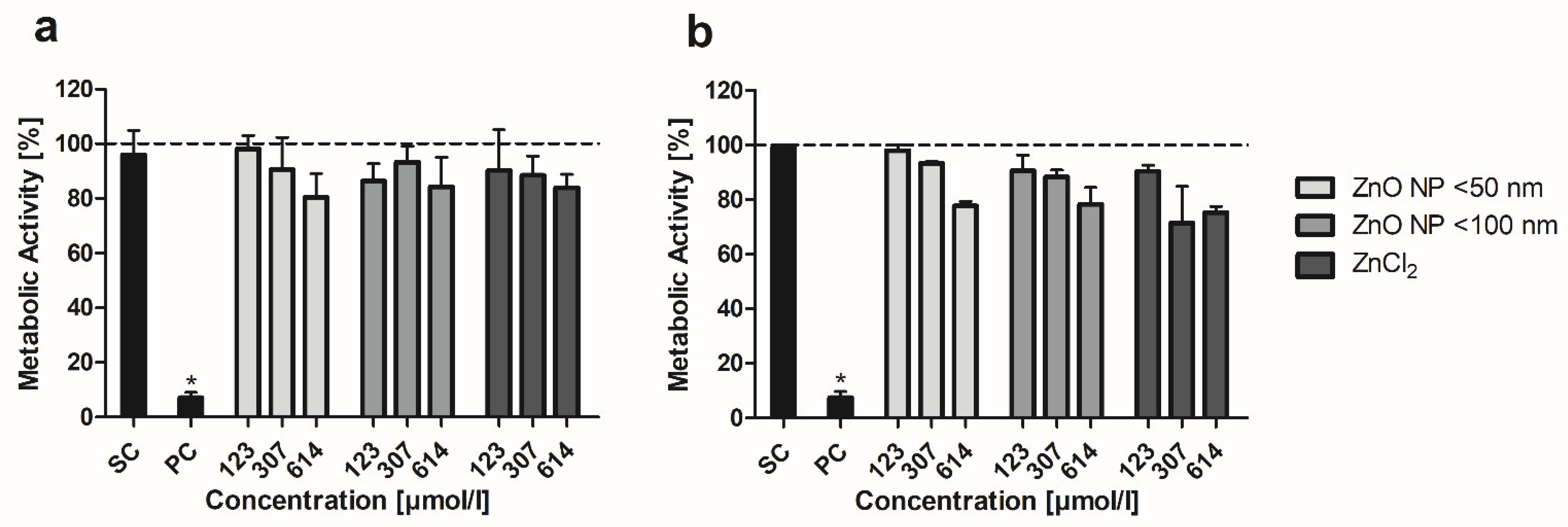 Toxics 10 00049 g002 Toxics 10 00049 g002