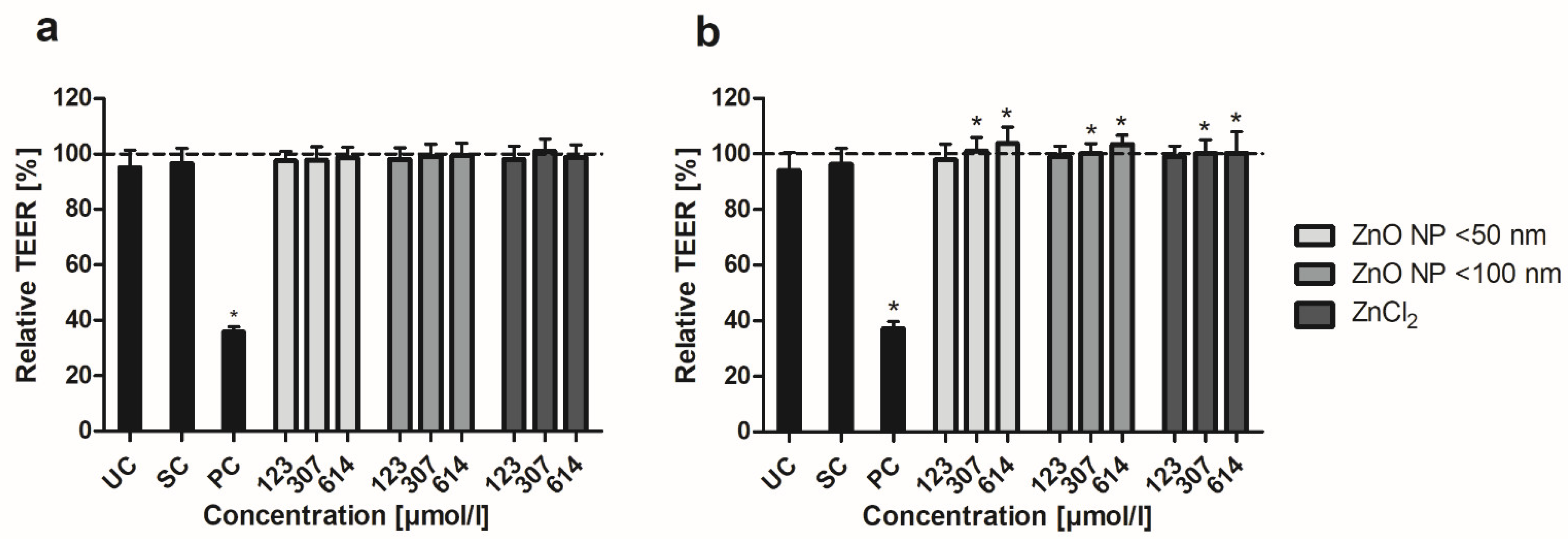 Toxics 10 00049 g003 Toxics 10 00049 g003