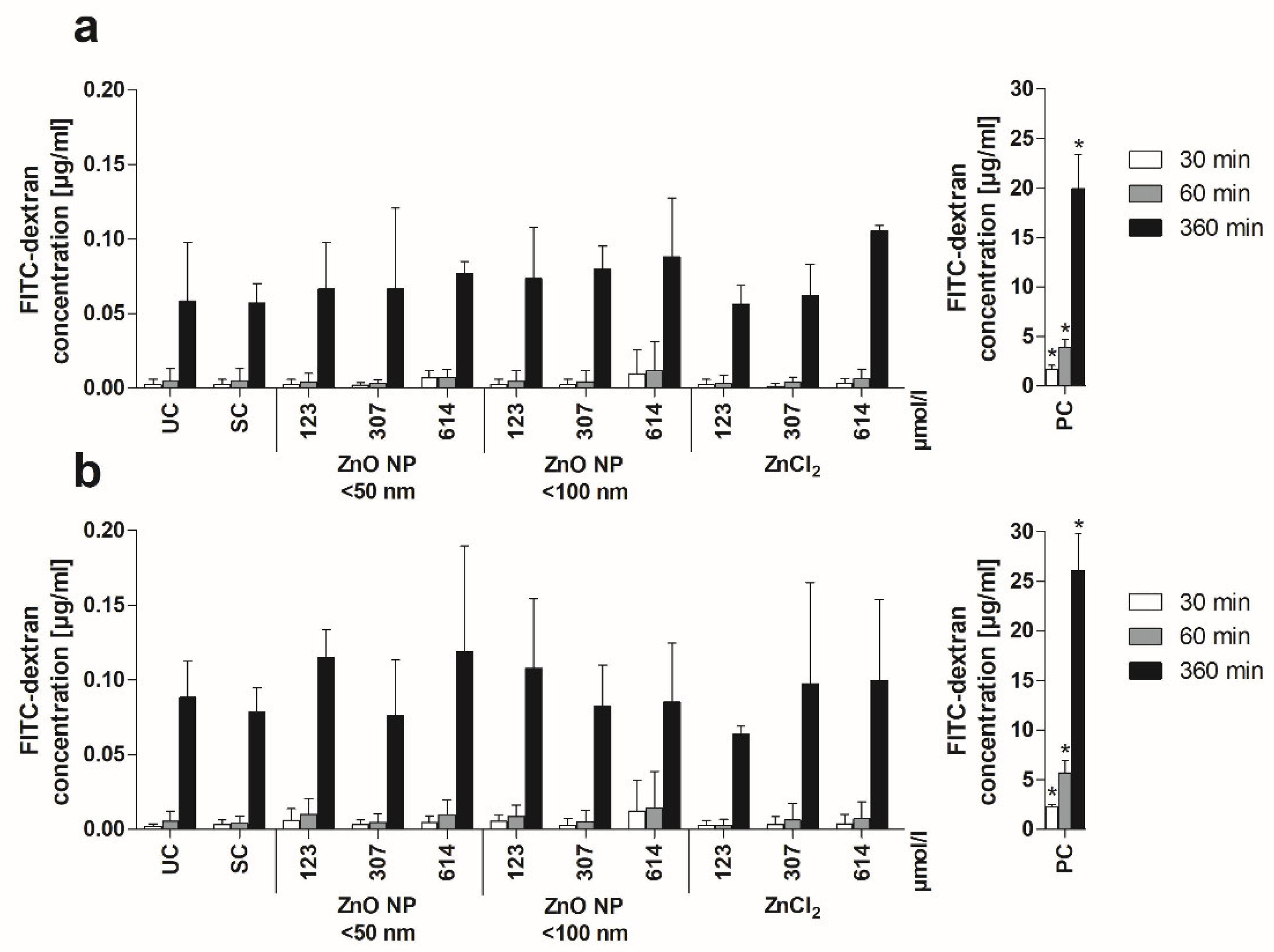 Toxics 10 00049 g004 Toxics 10 00049 g004