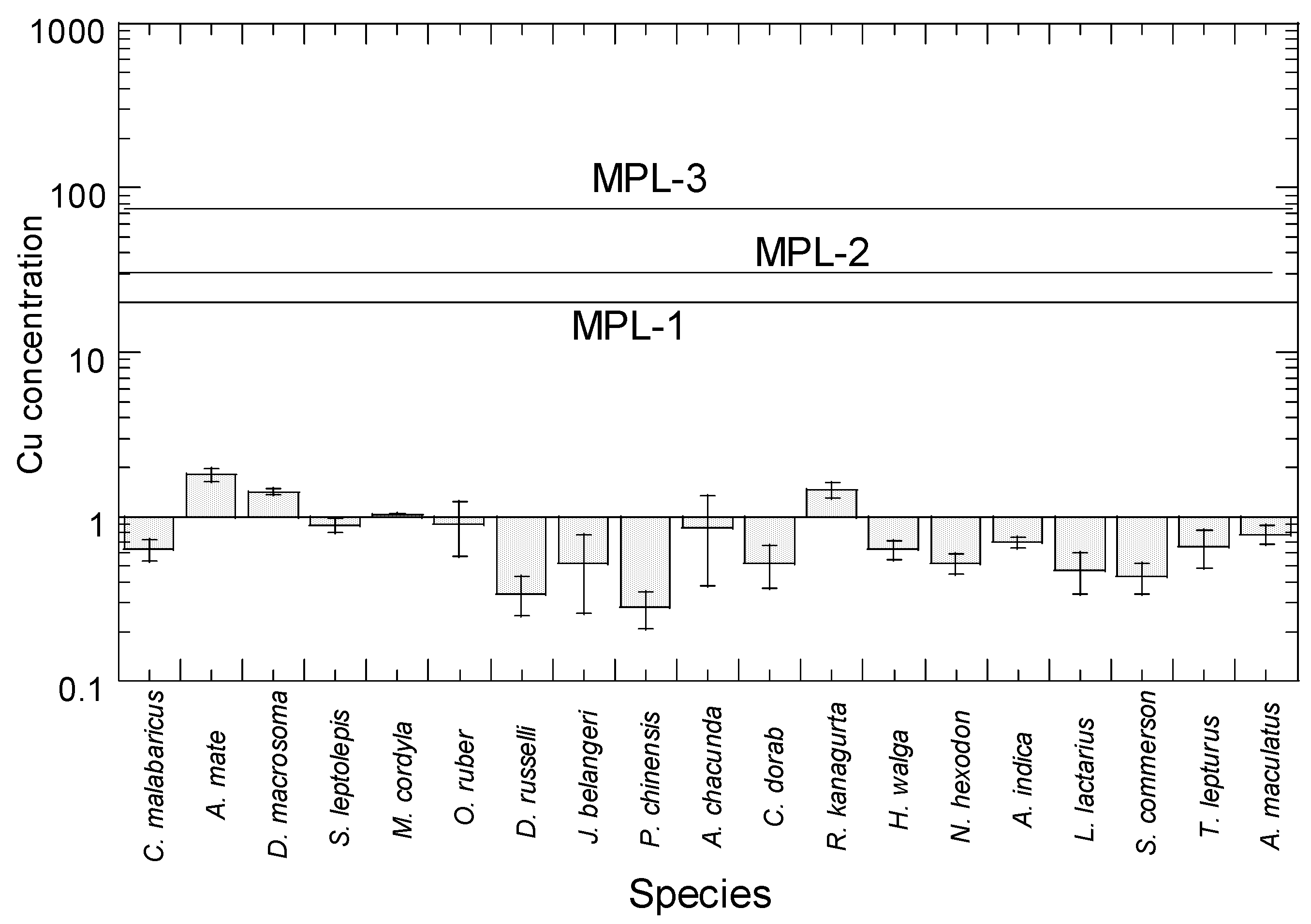 Toxics 10 00052 g002