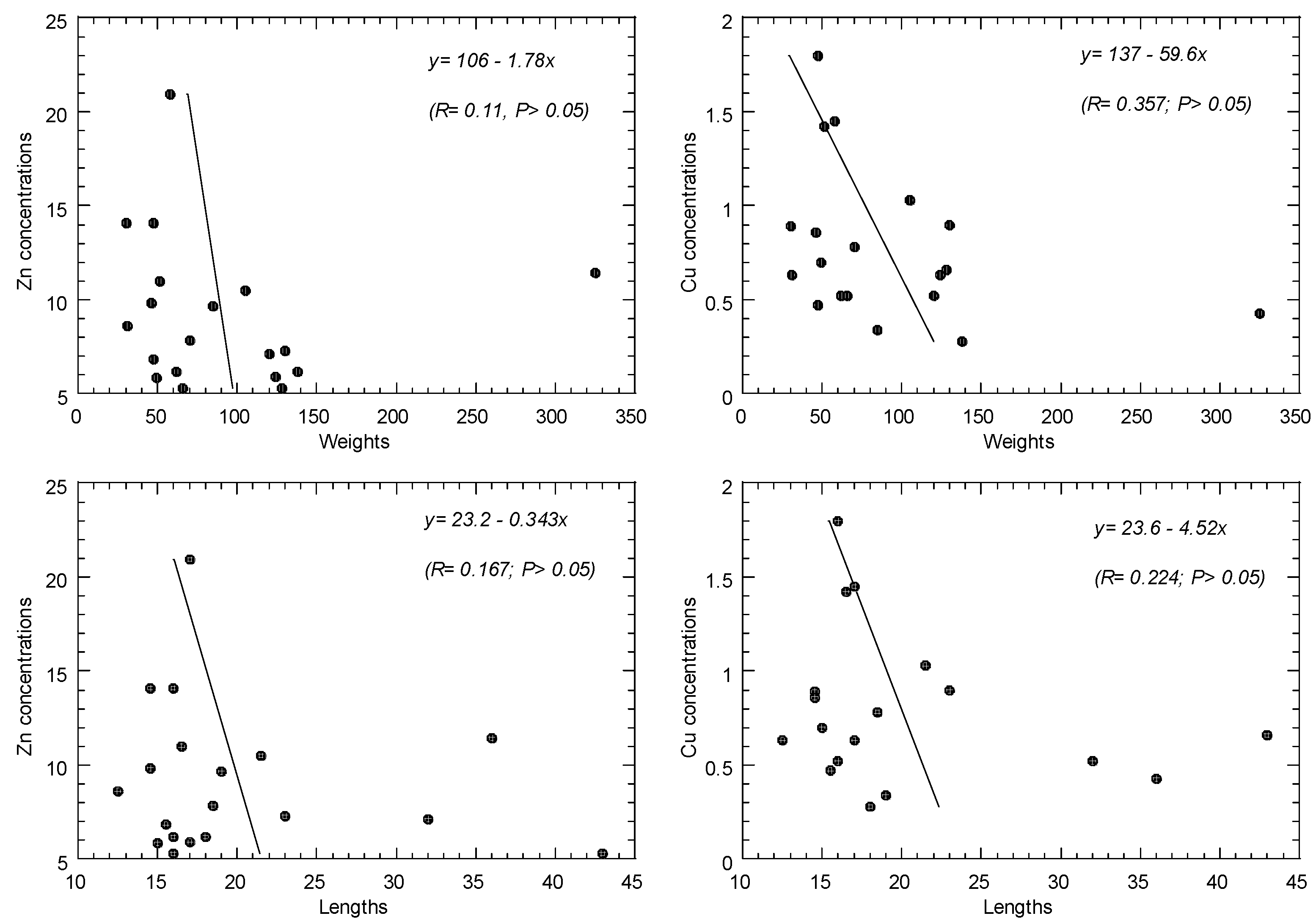 Toxics 10 00052 g004