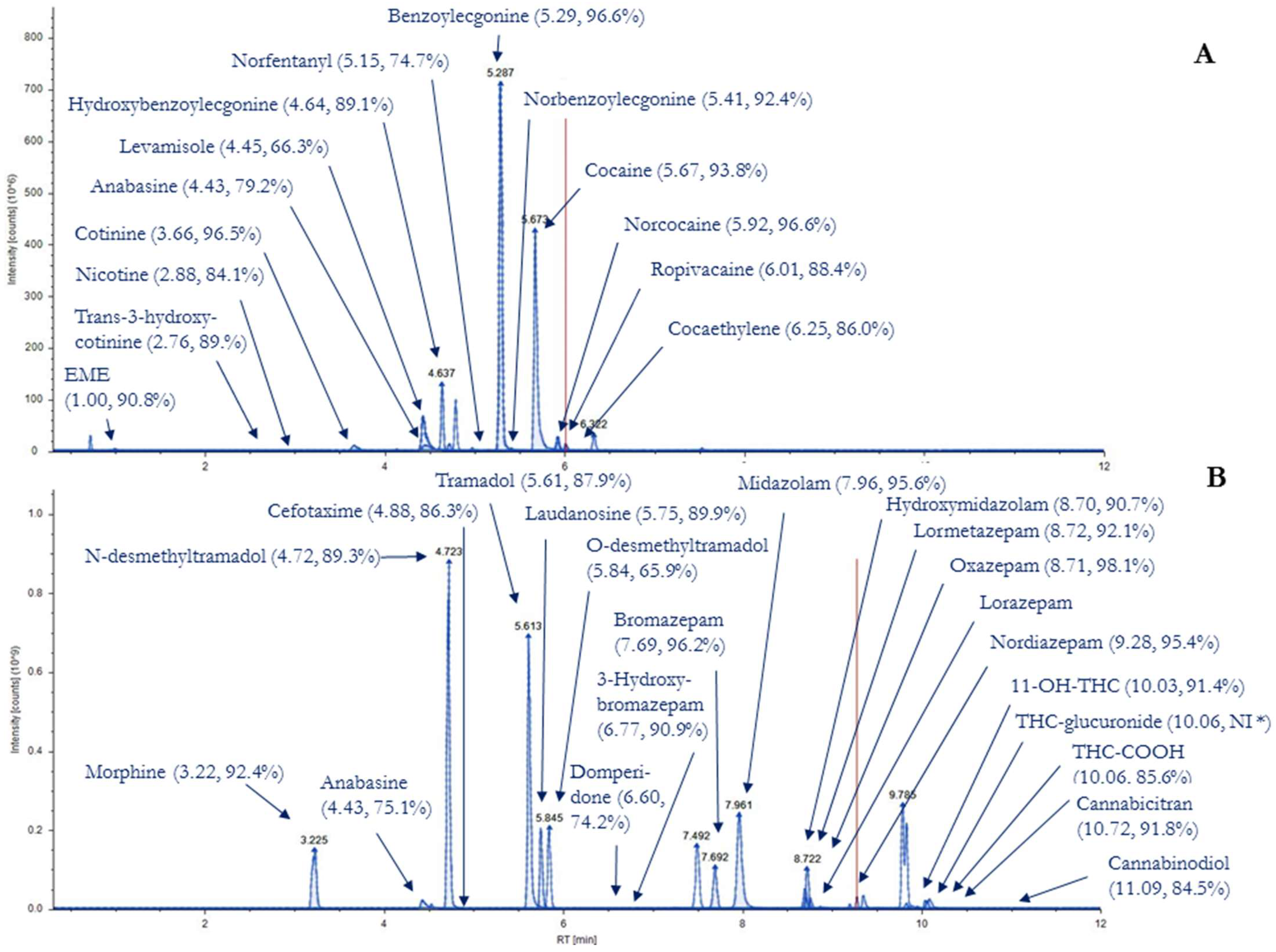 Toxics 10 00055 g002