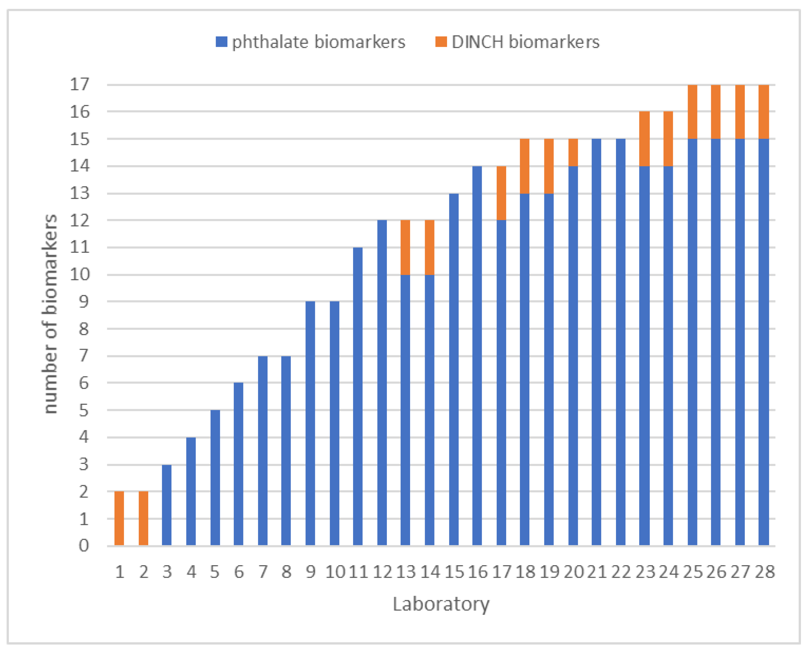 Toxics 10 00057 g001