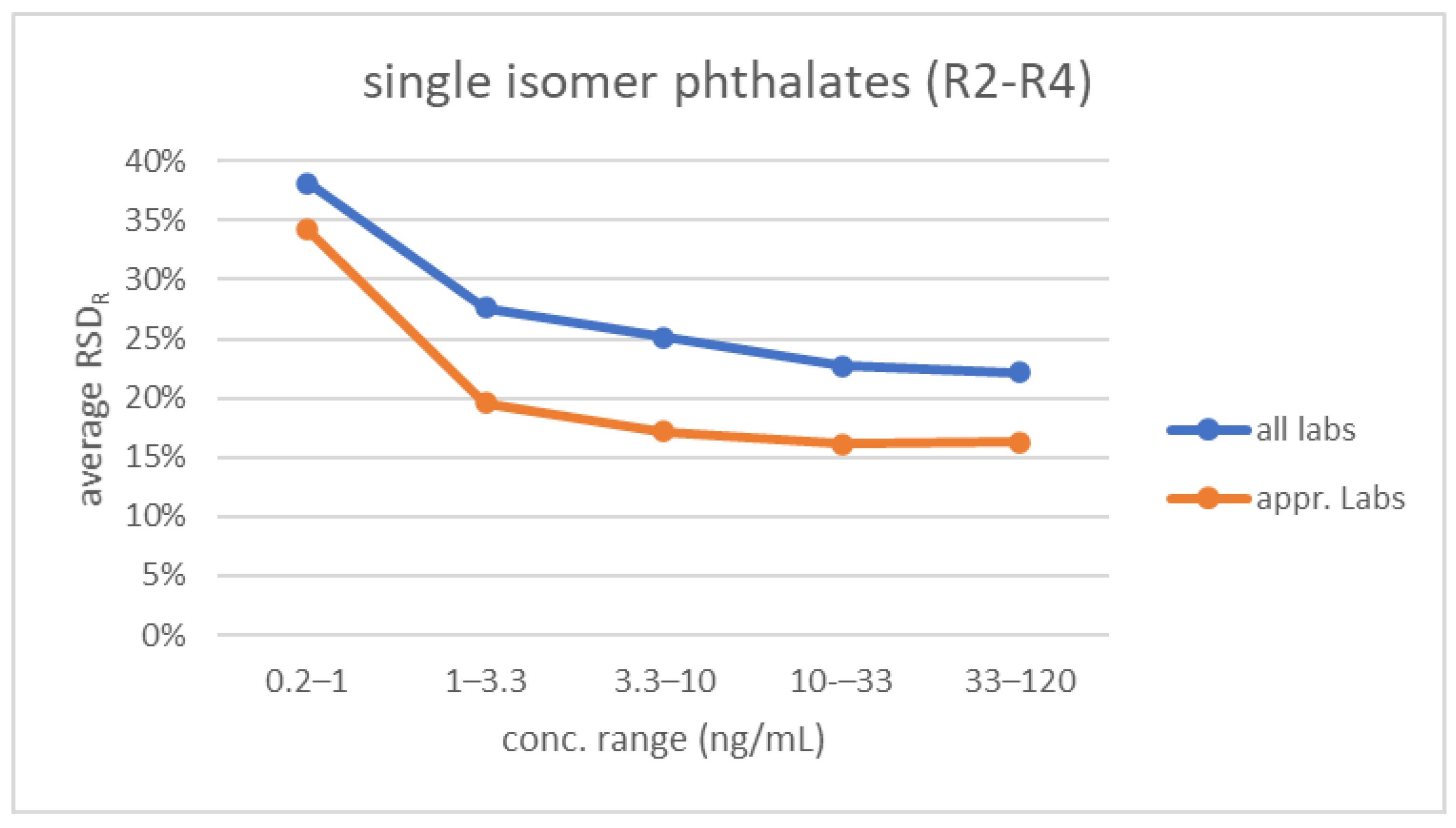 Toxics 10 00057 g007a