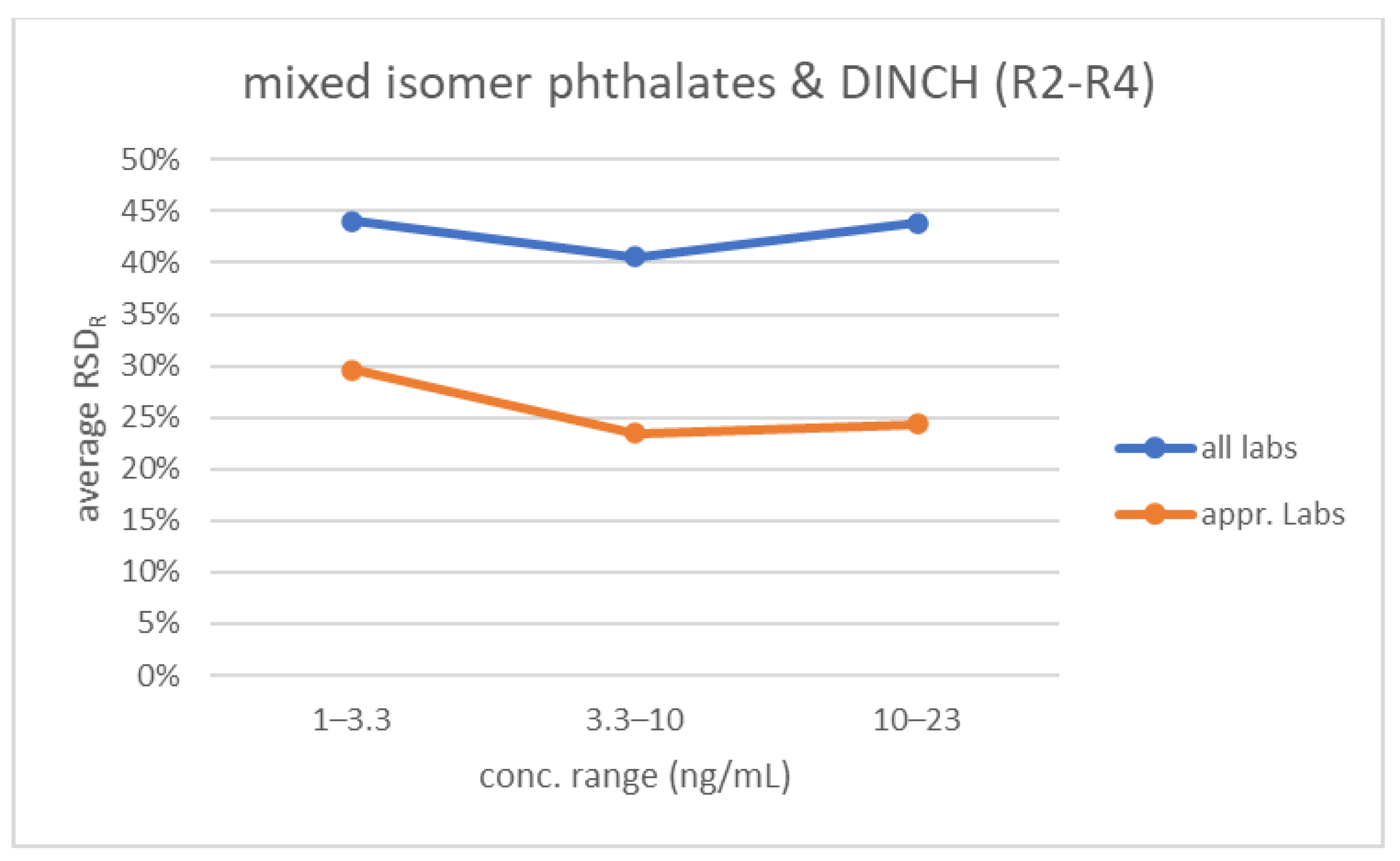 Toxics 10 00057 g007b