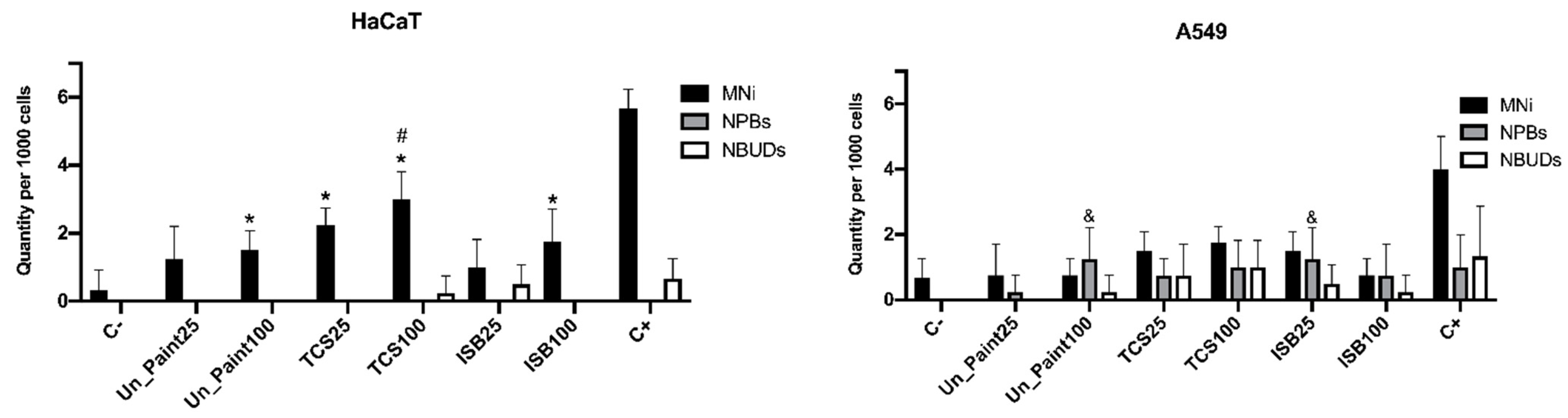 Toxics 10 00058 g008 550