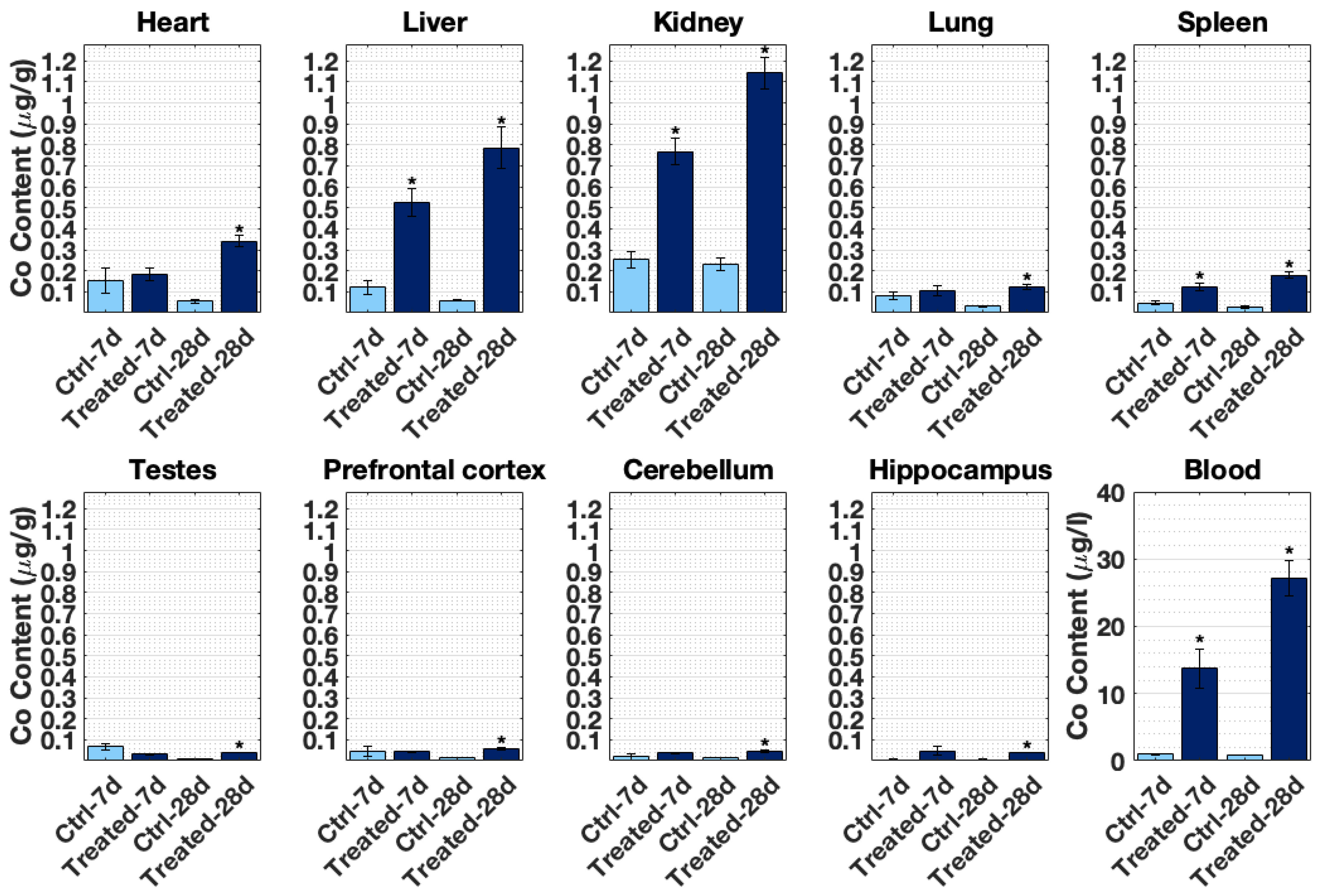 Toxics 10 00059 g002