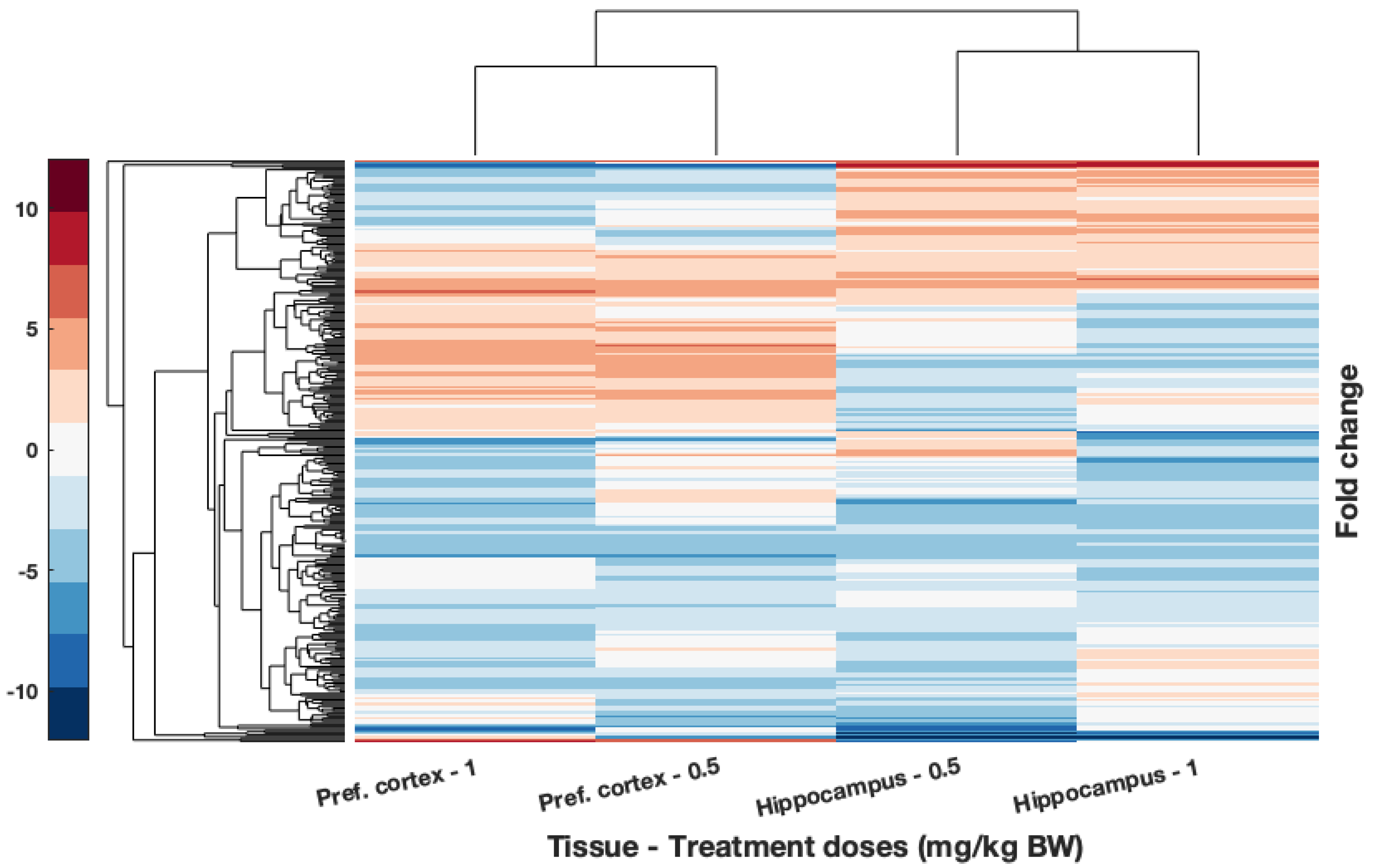 Toxics 10 00059 g006