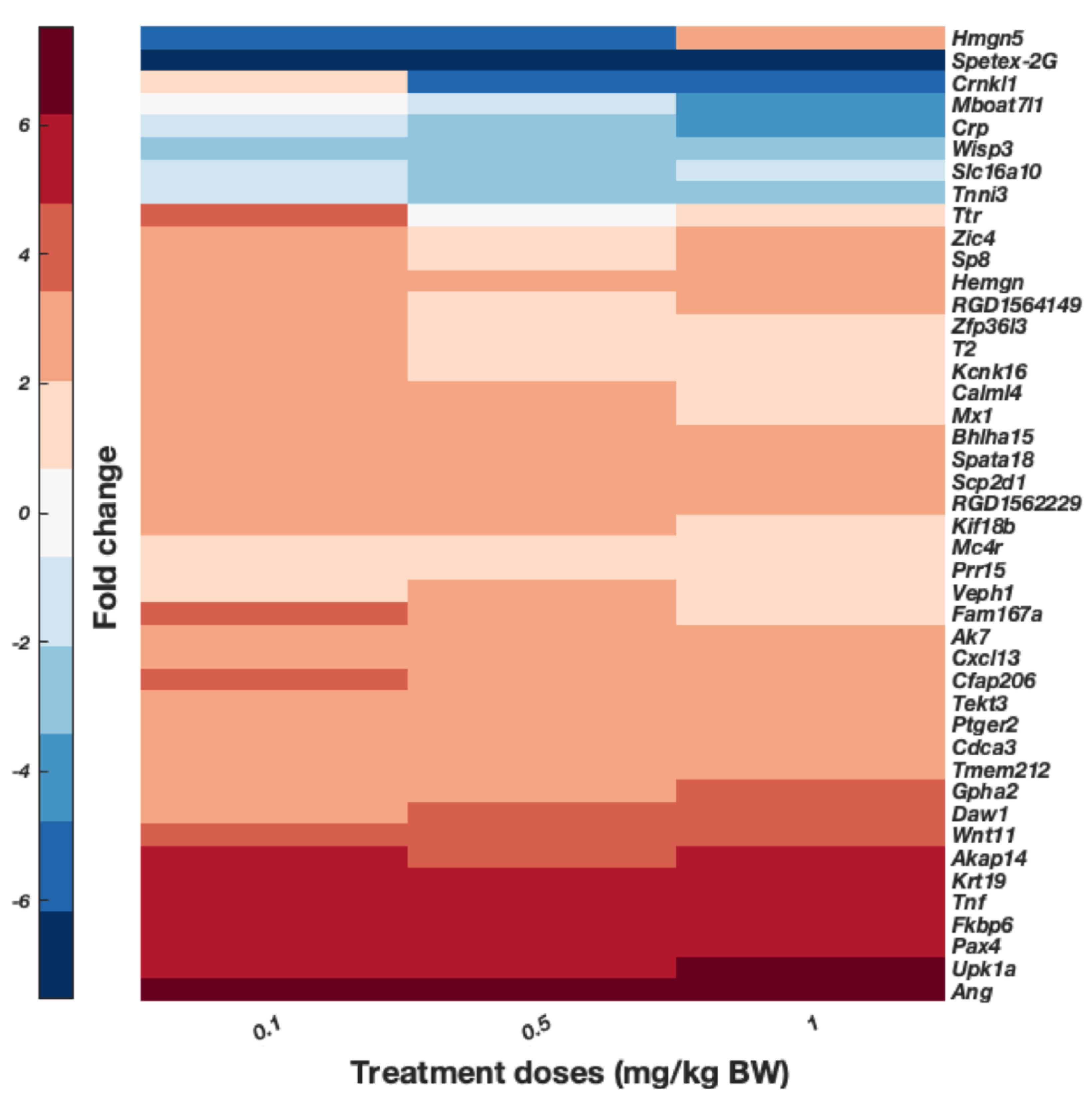 Toxics 10 00059 g008