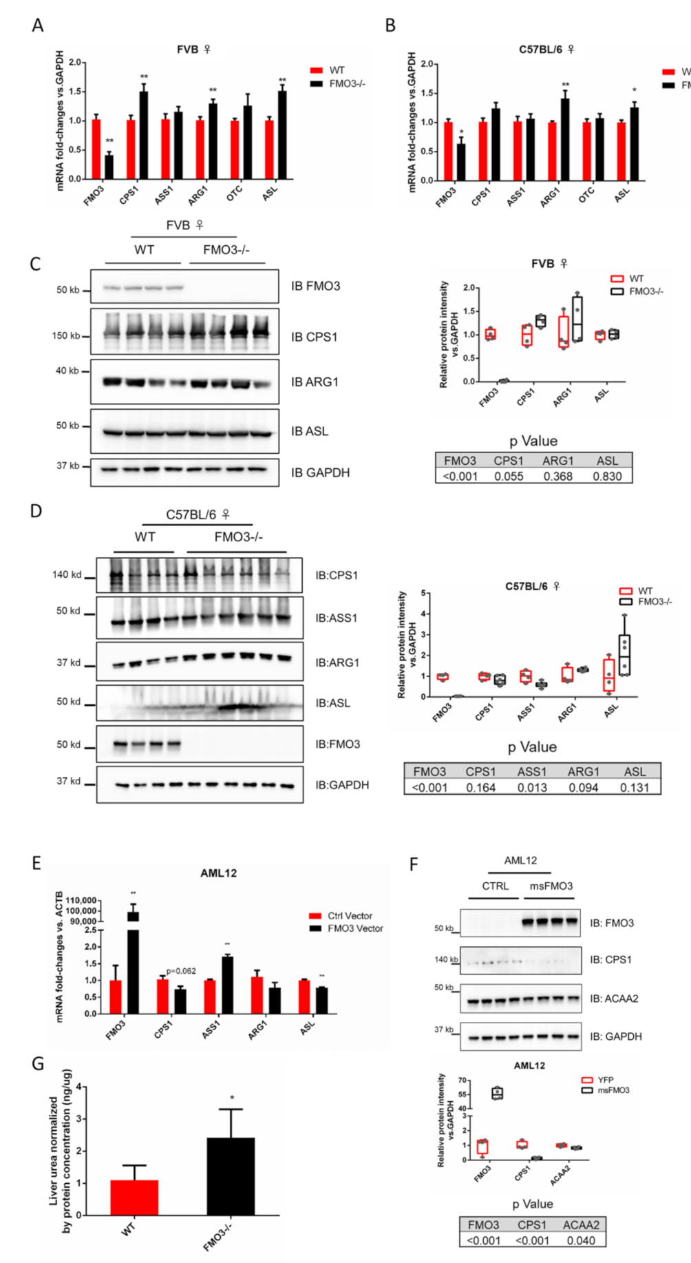 Toxics 10 00060 g002