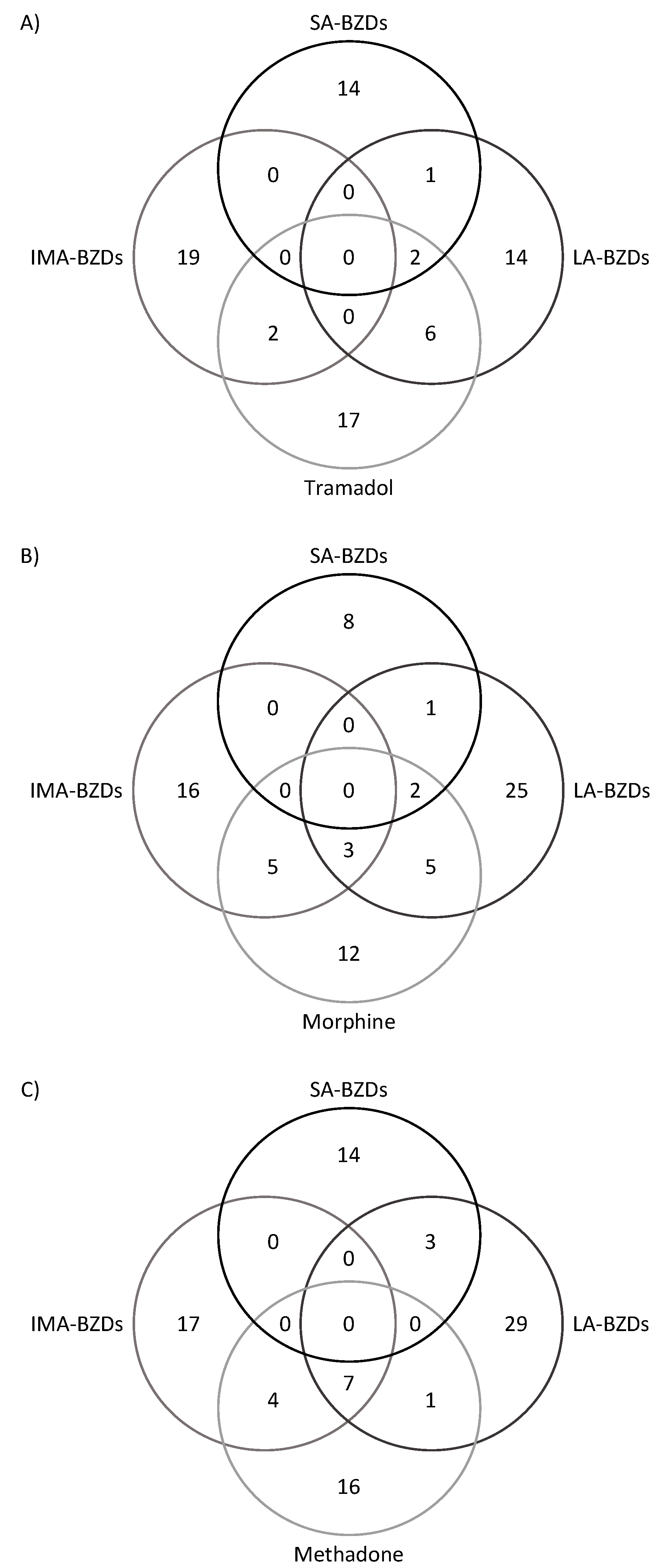 Toxics 10 00064 g001