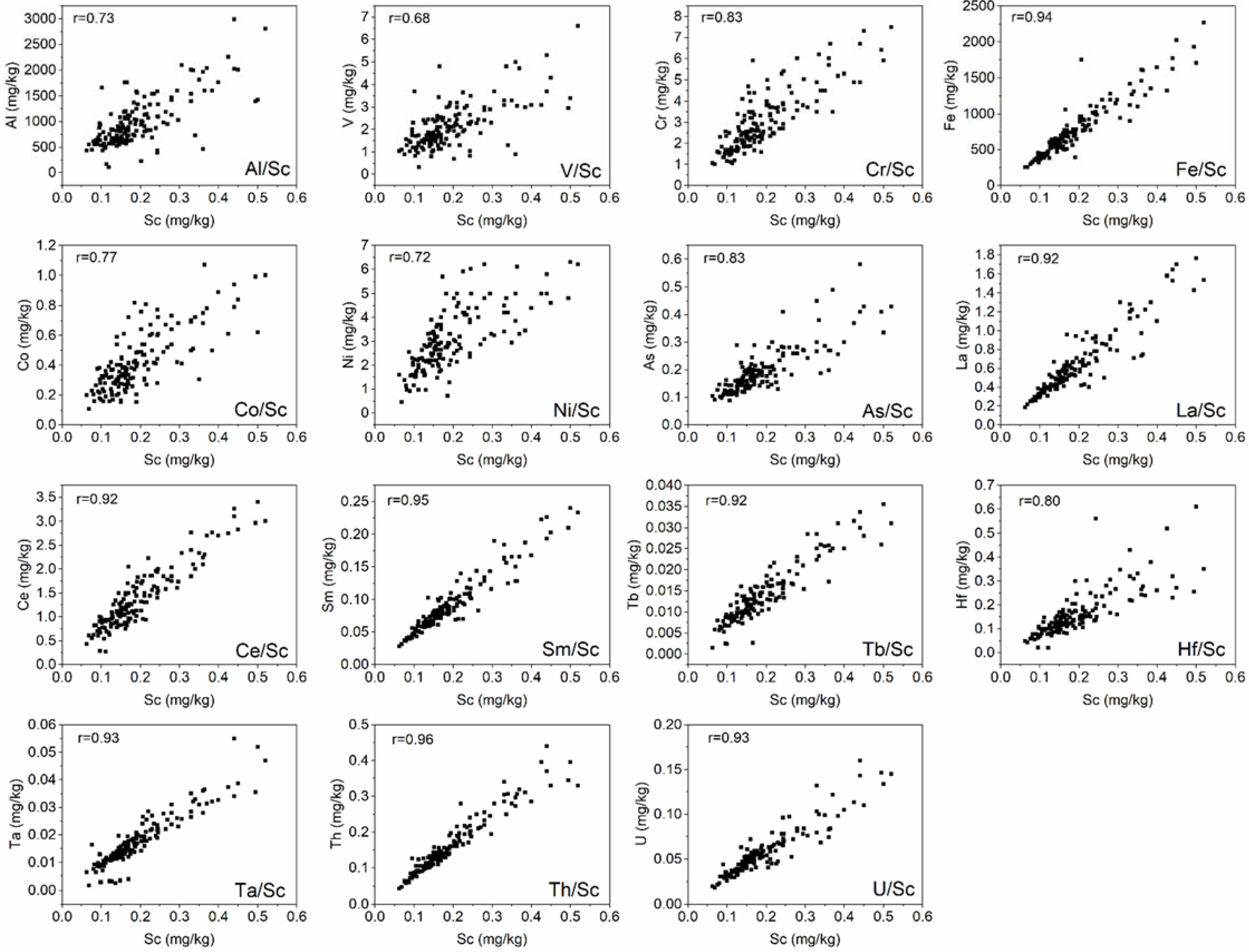 Toxics 10 00066 g003