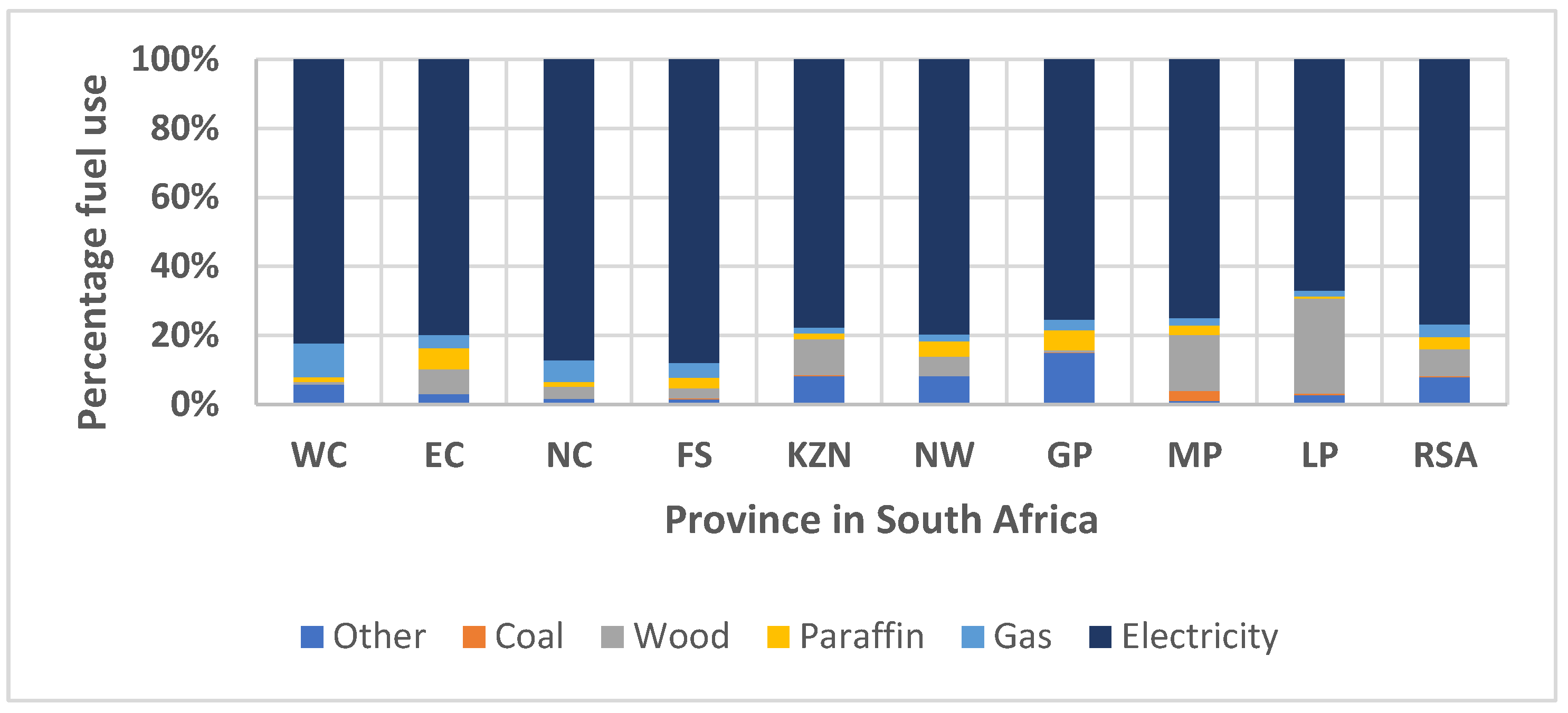 Toxics 10 00067 g001 550