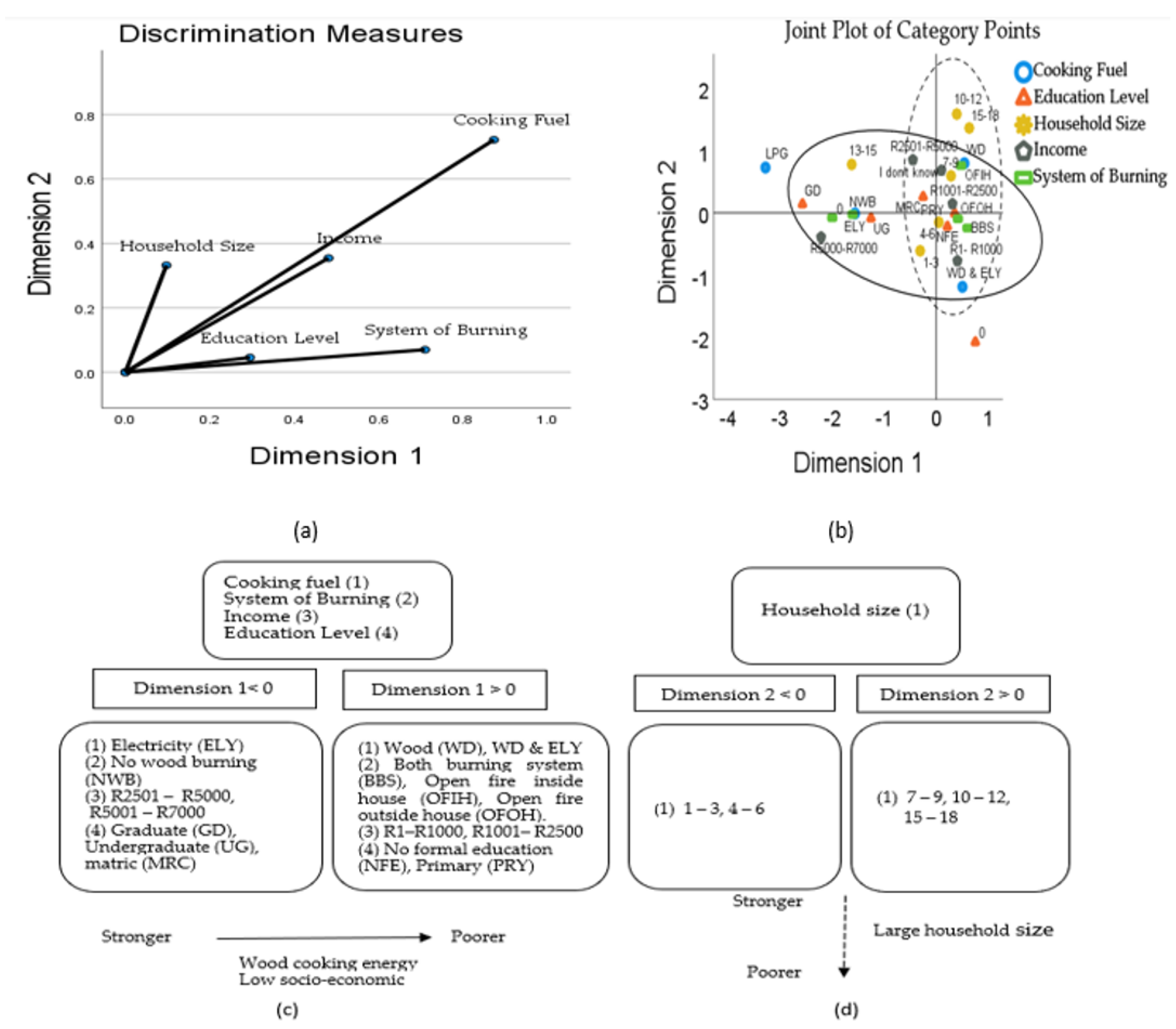 Toxics 10 00067 g005 550