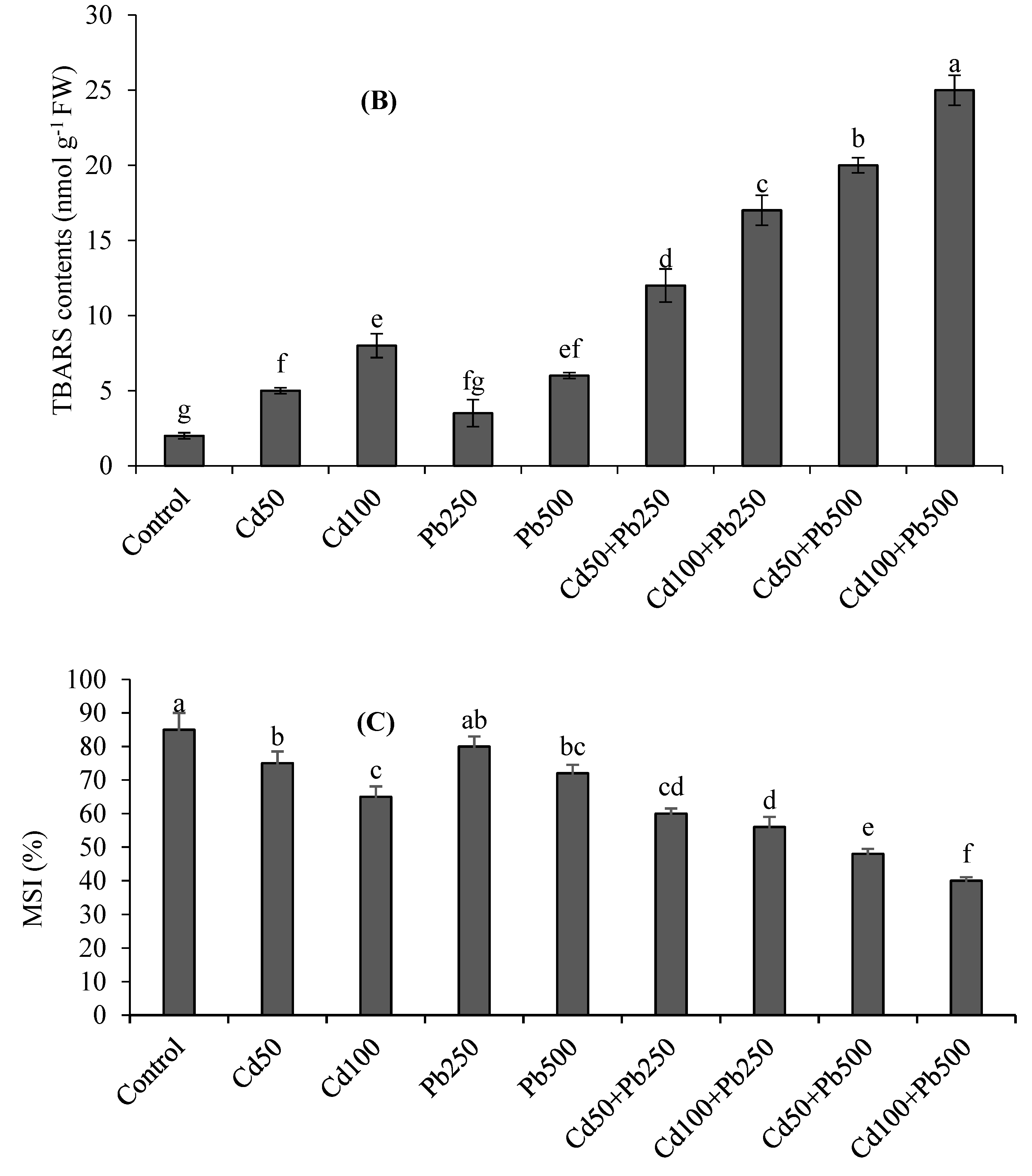 Toxics 10 00068 g001b