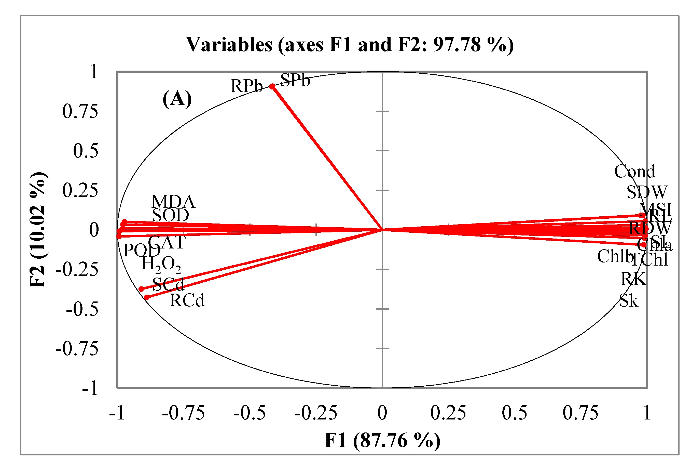 Toxics 10 00068 g005a