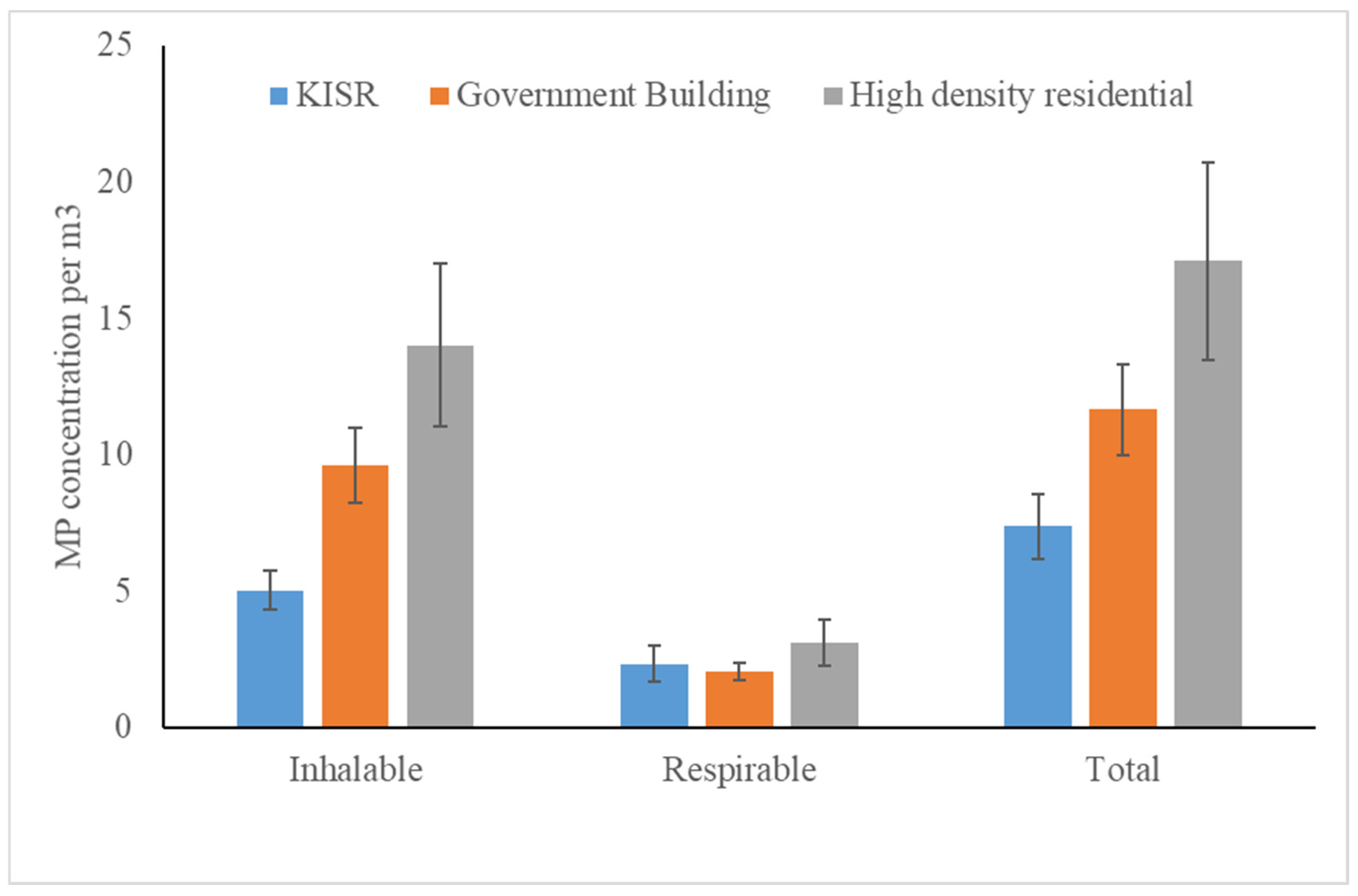 Toxics 10 00071 g002 550