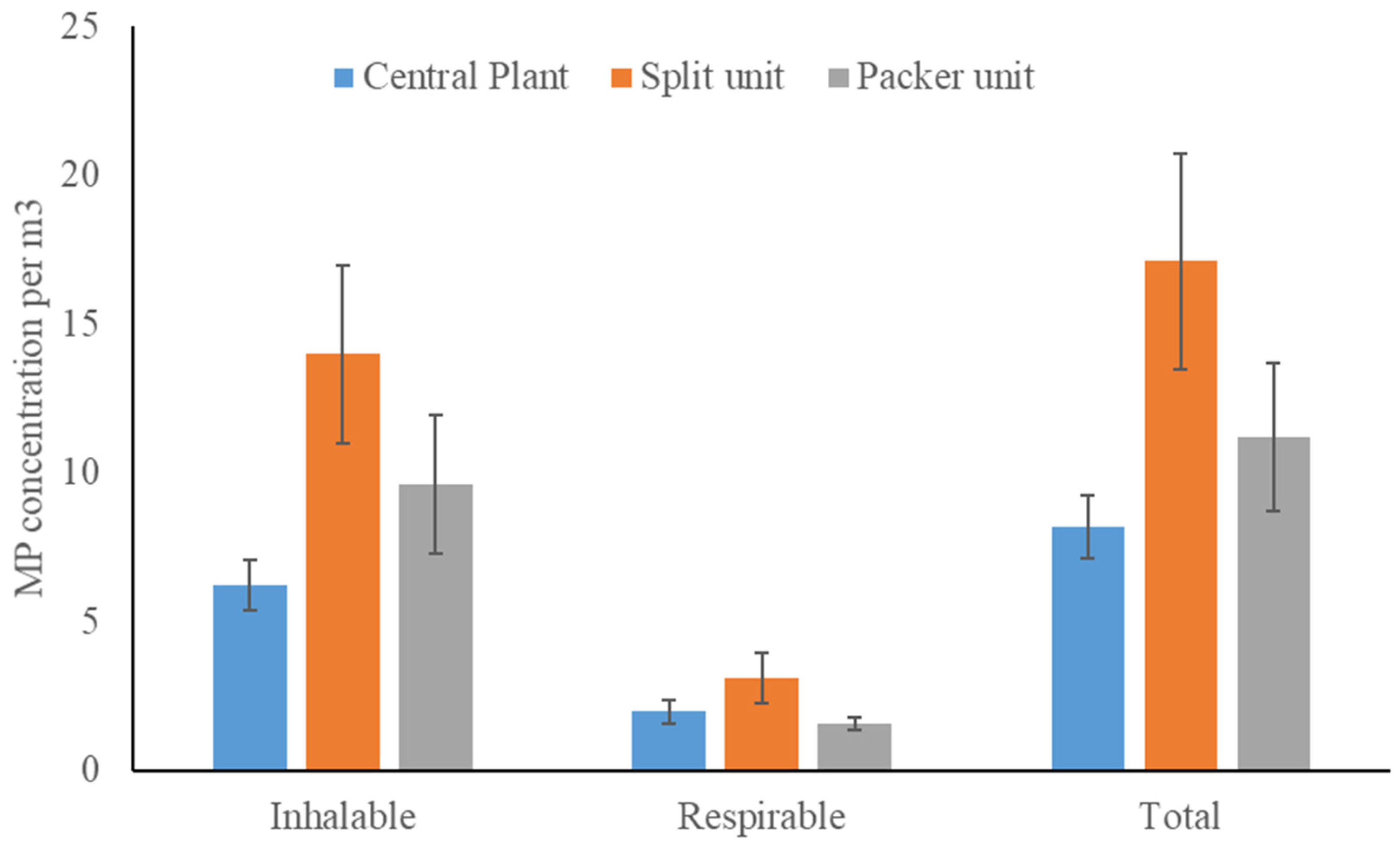 Toxics 10 00071 g003 550