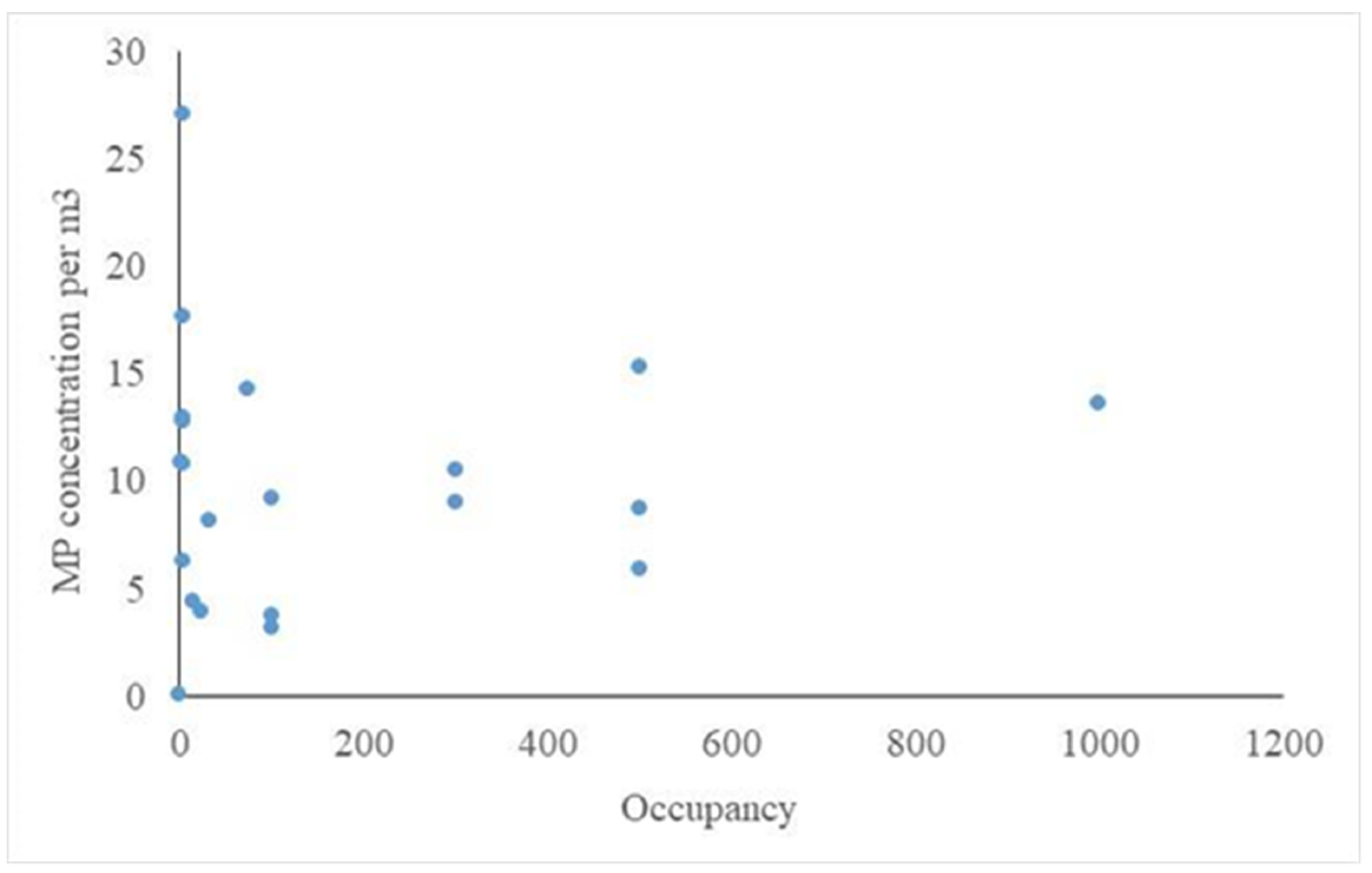 Toxics 10 00071 g005 550