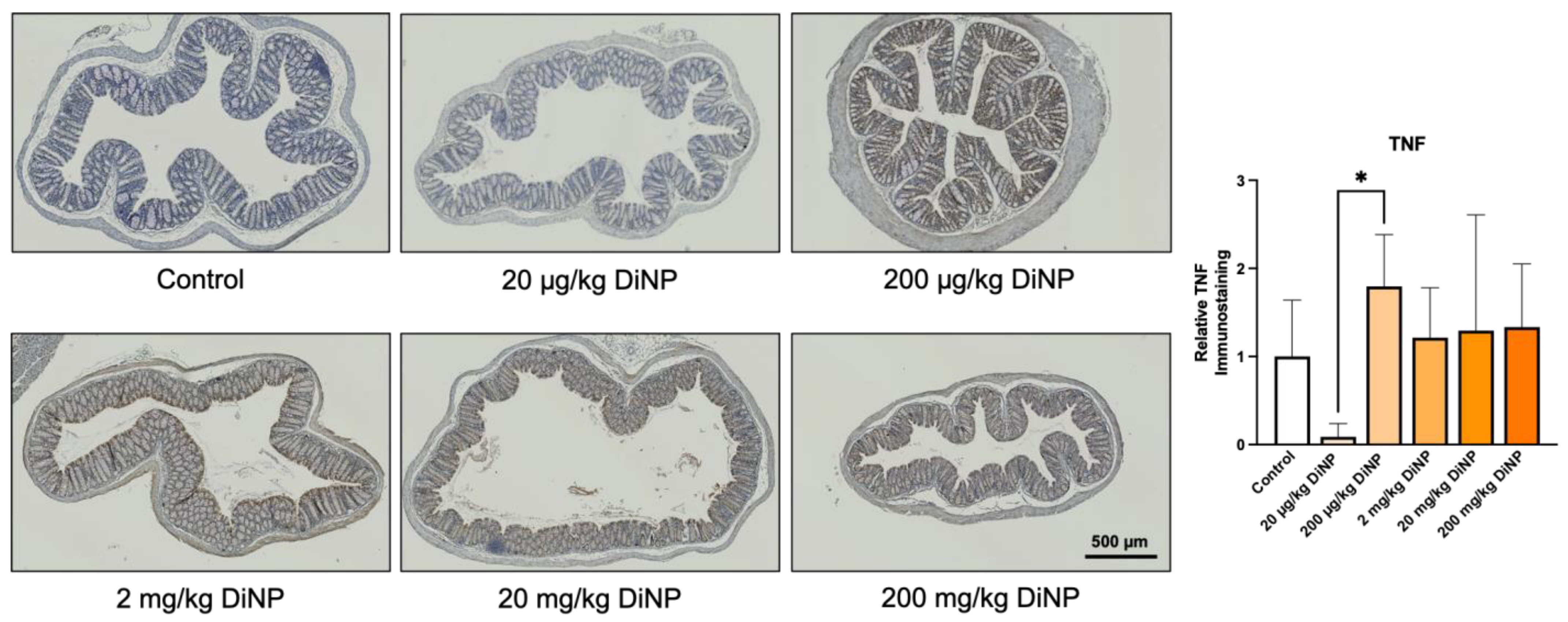 Toxics 10 00075 g006