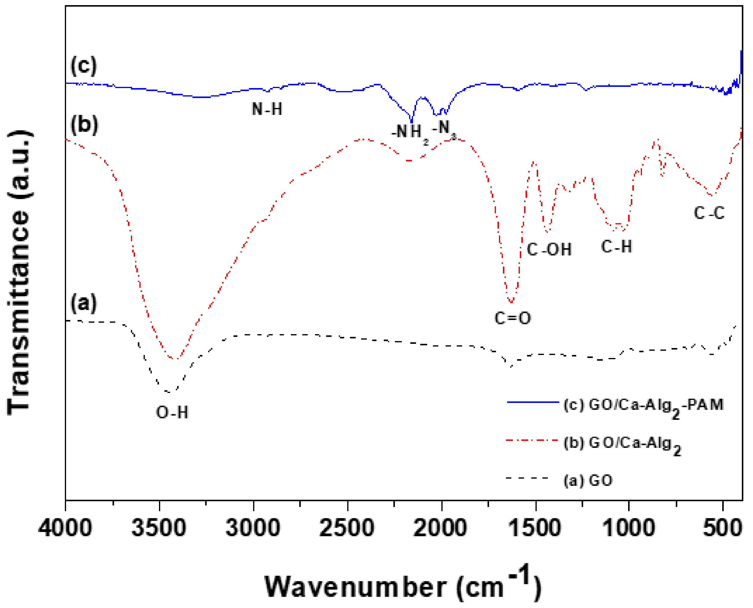 Toxics 10 00077 g001 550