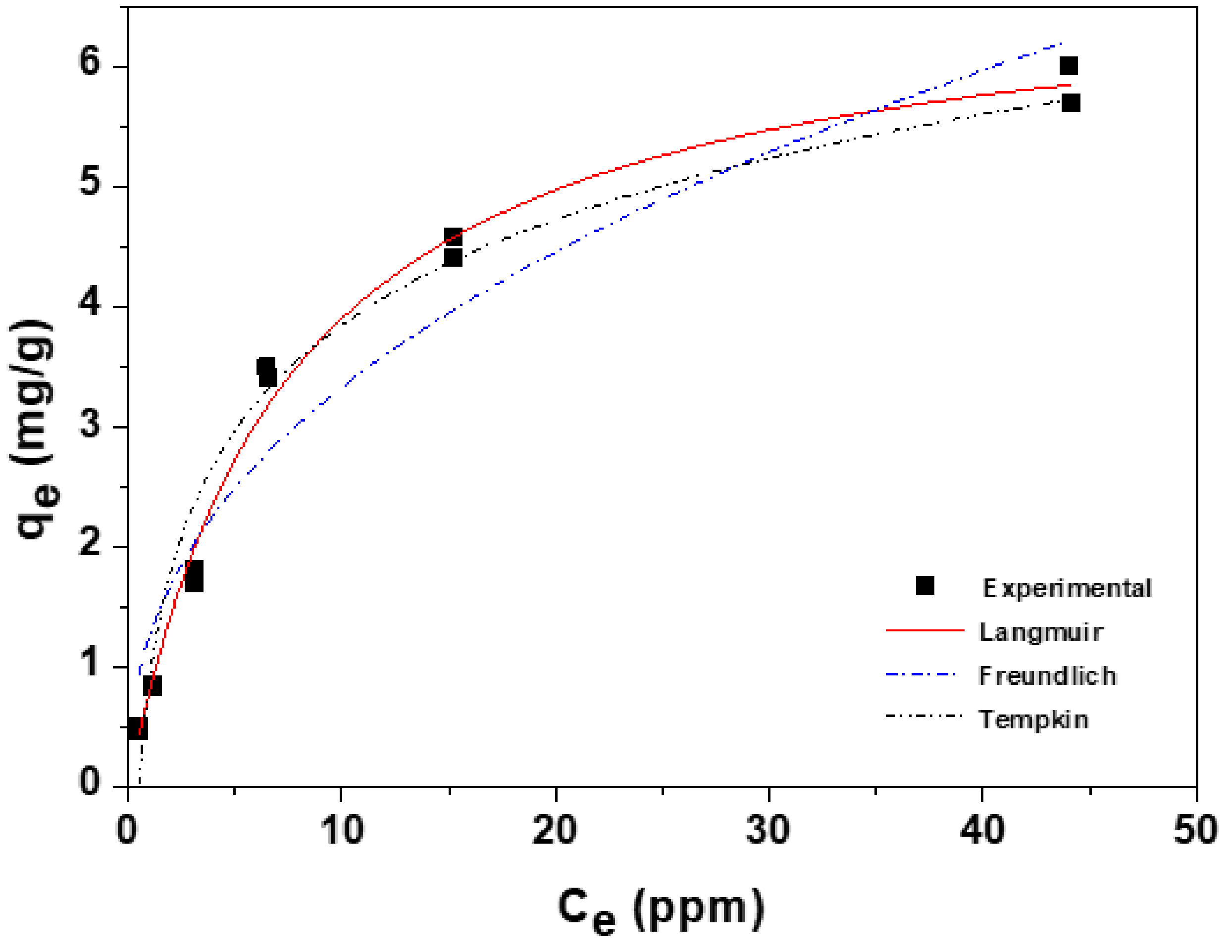 Toxics 10 00077 g004 550