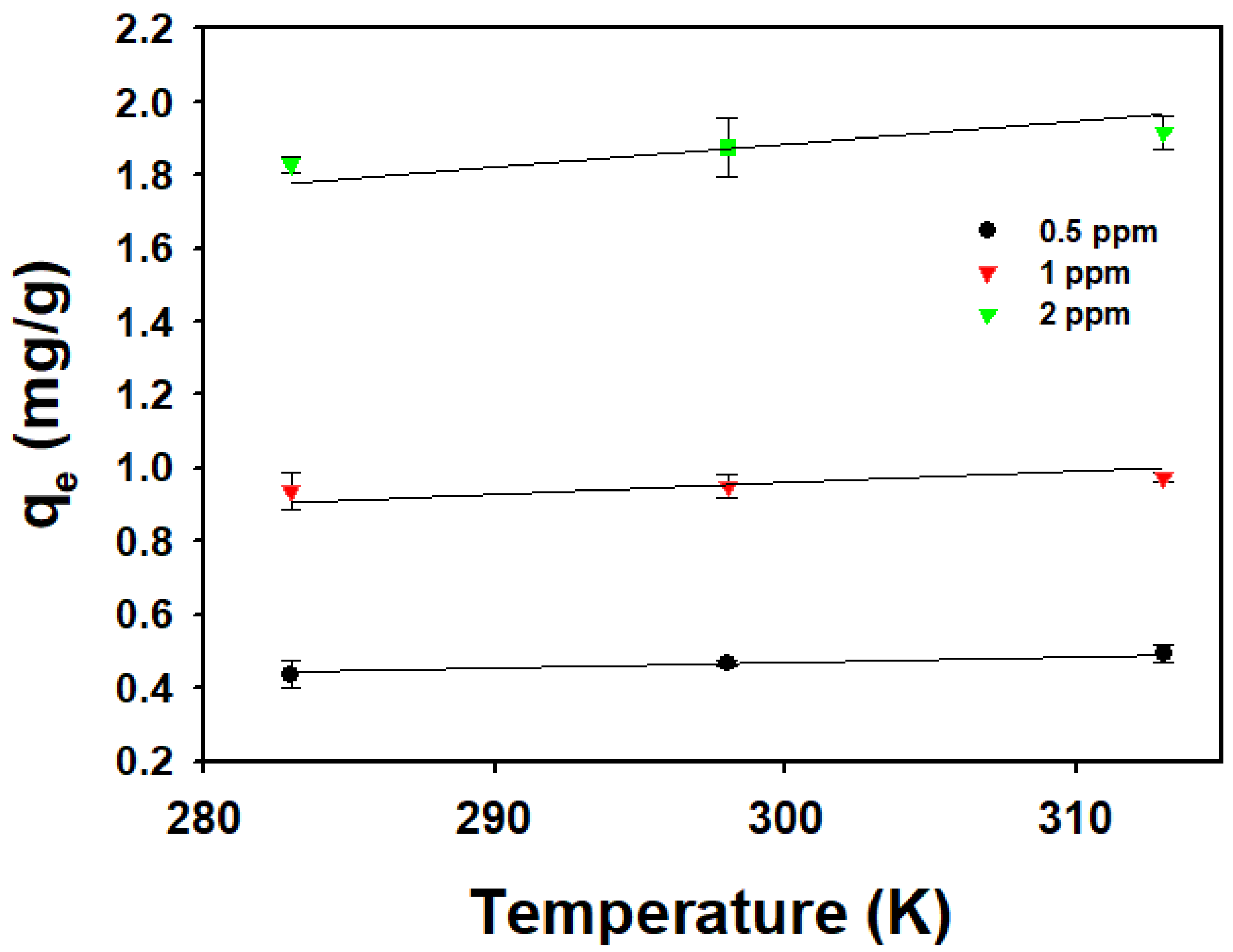 Toxics 10 00077 g005 550