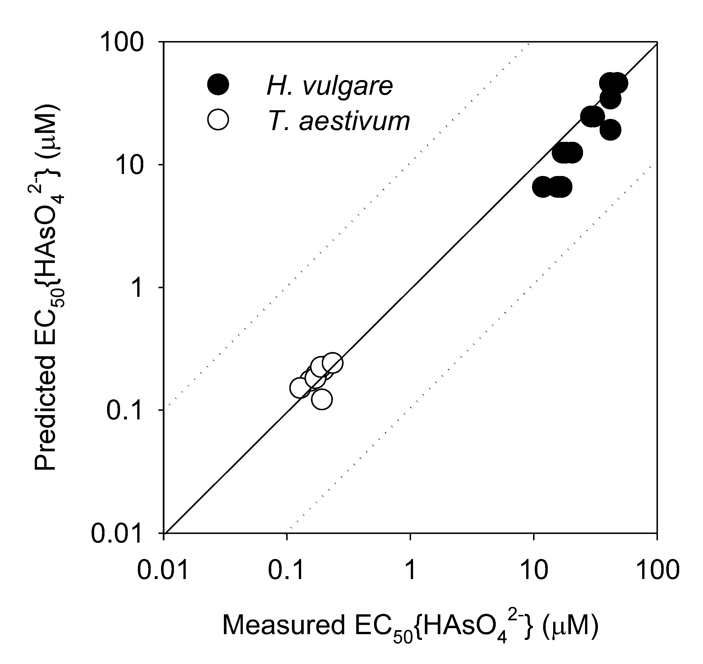 Toxics 10 00078 g003 550