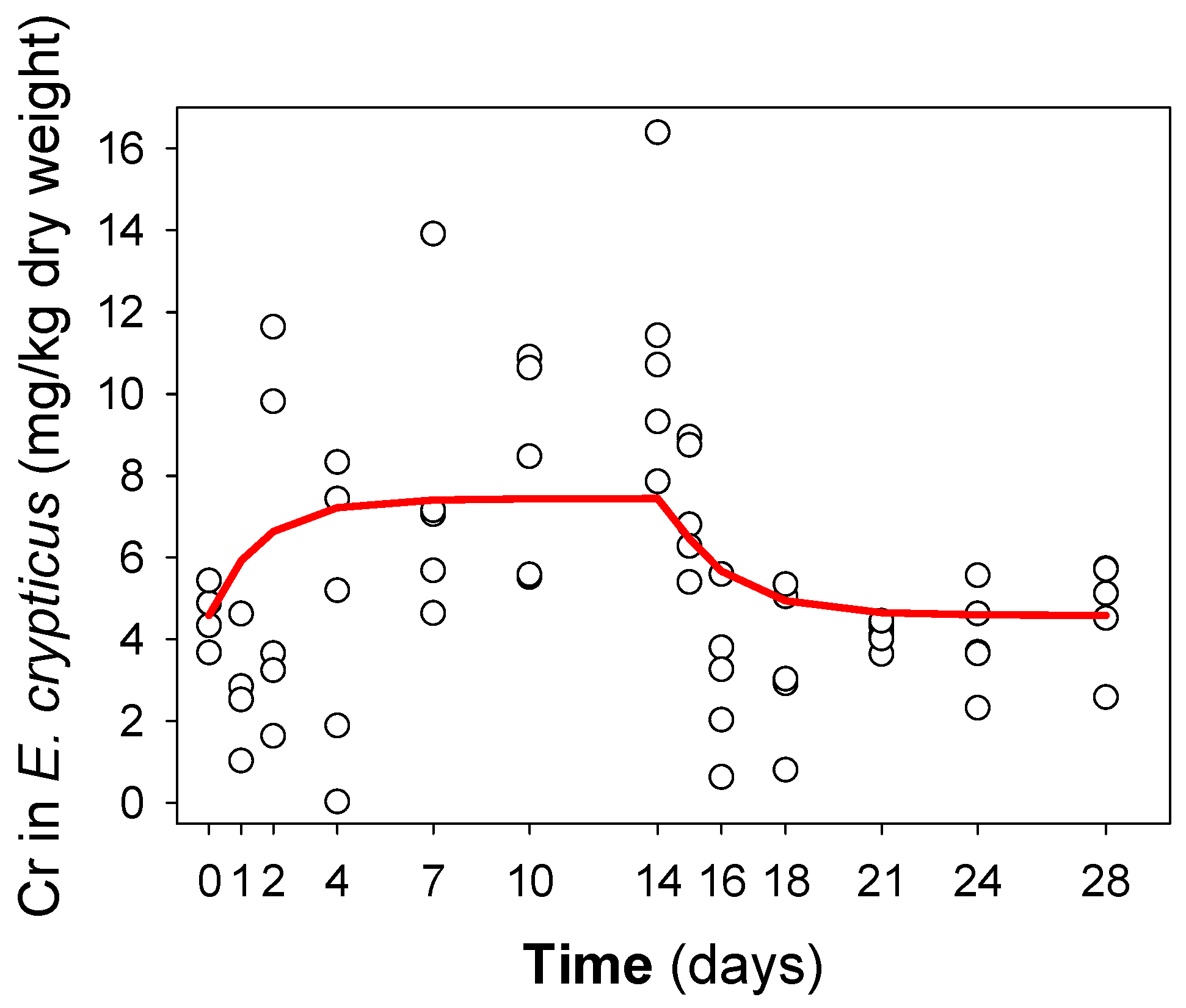 Toxics 10 00082 g002