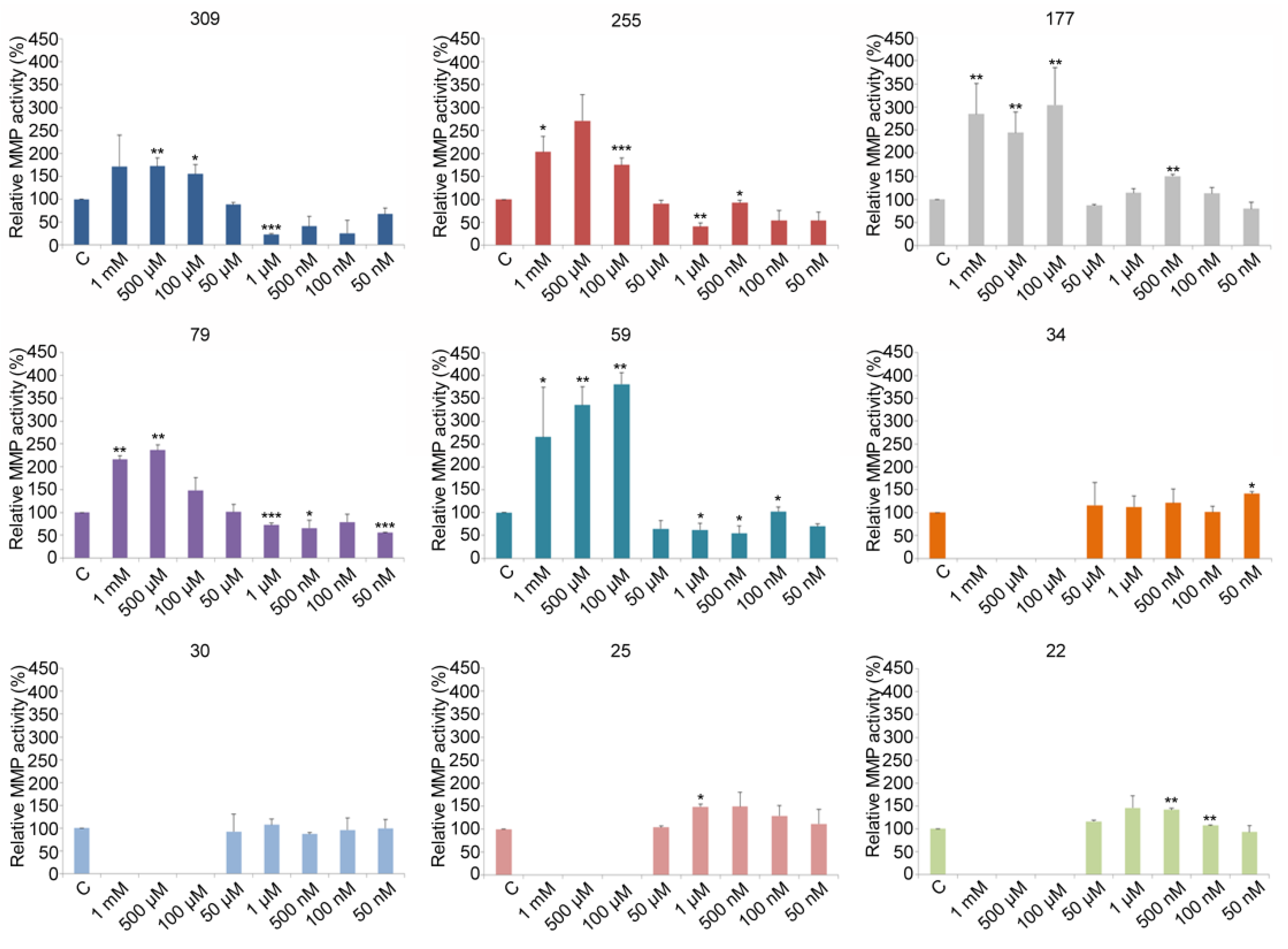Toxics 10 00083 g003