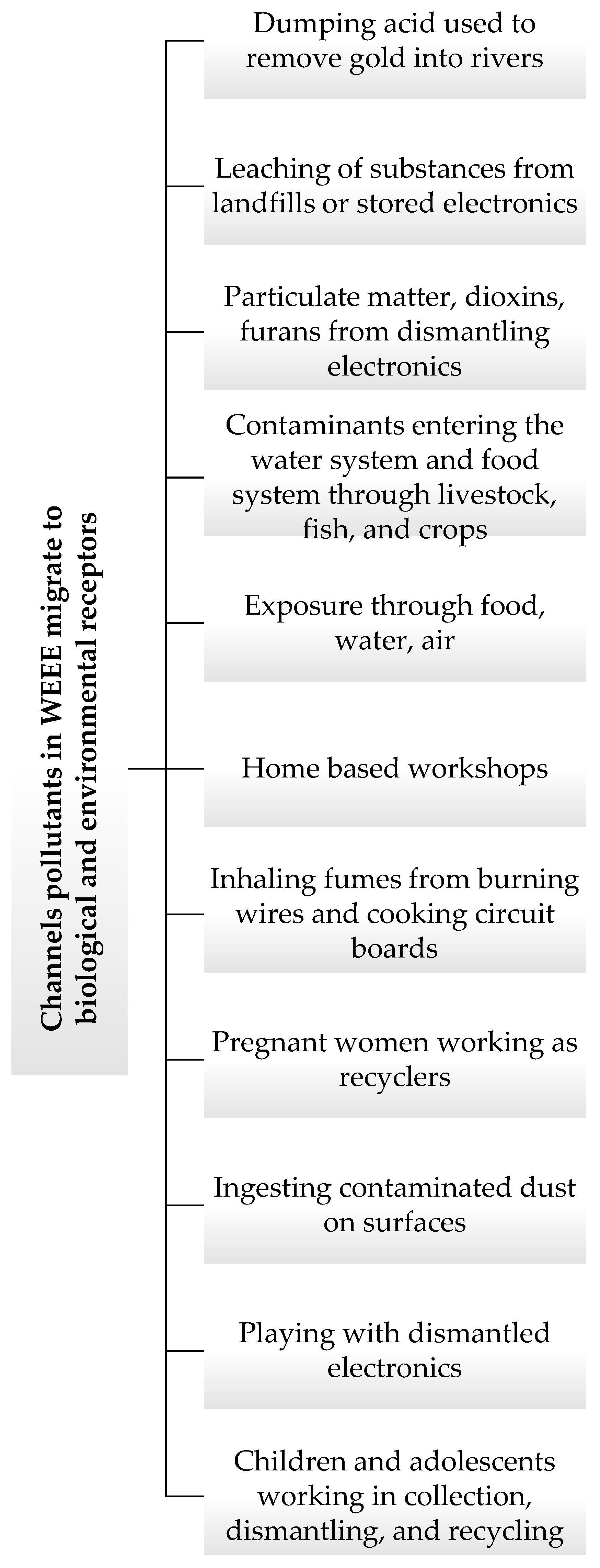 Toxics 10 00084 g001