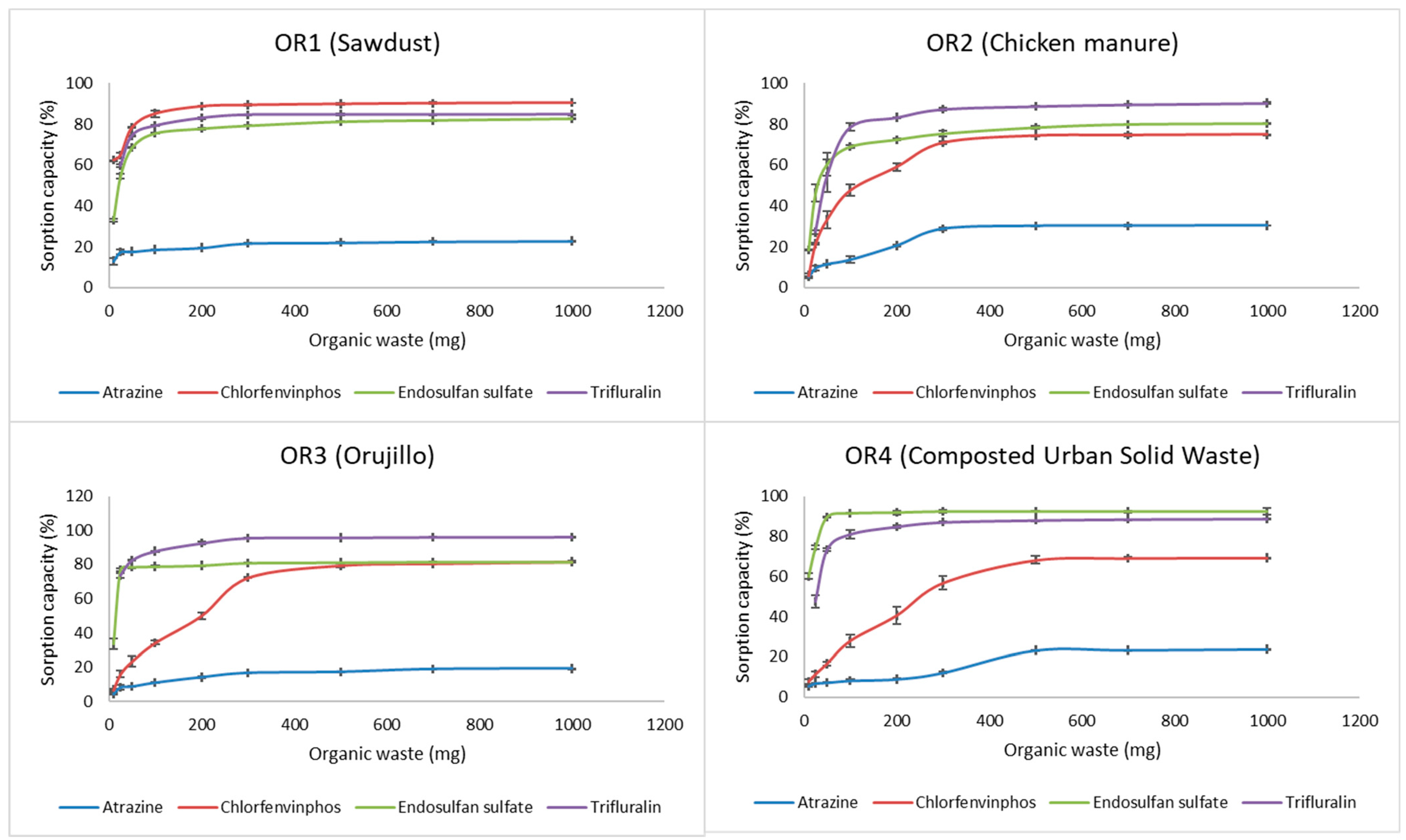 Toxics 10 00085 g001 550
