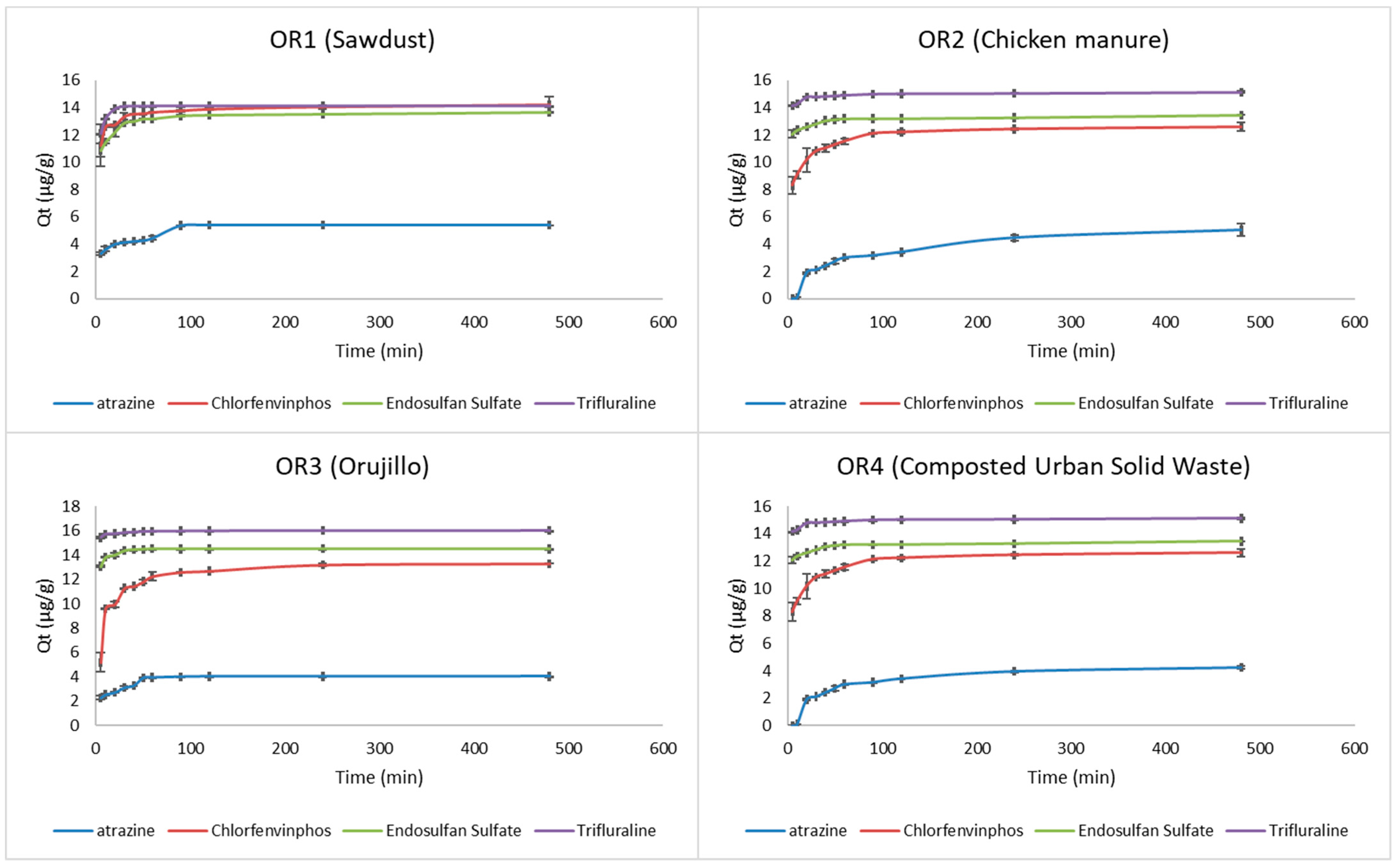 Toxics 10 00085 g002 550