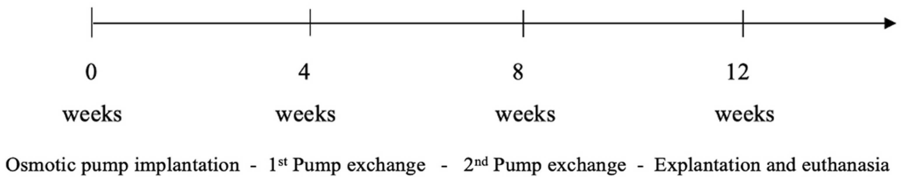Toxics 10 00086 g001