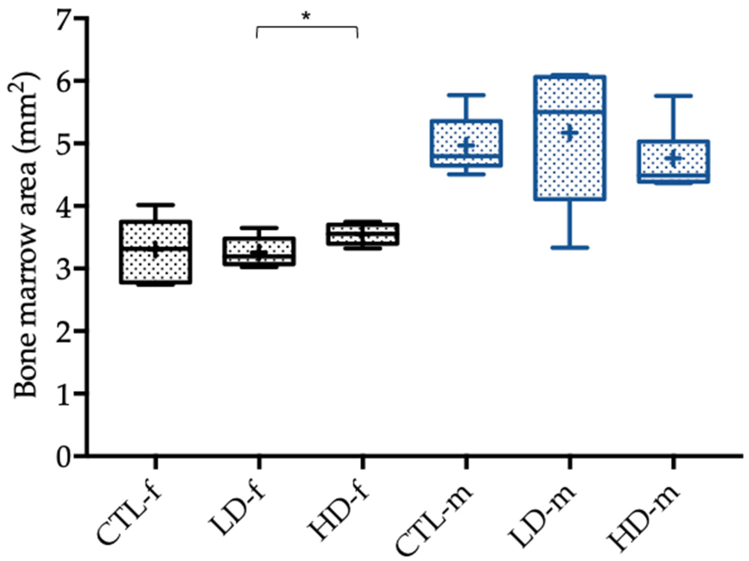 Toxics 10 00086 g004