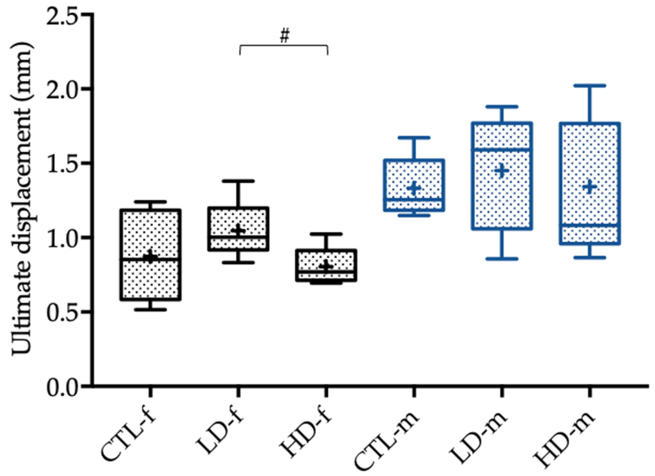 Toxics 10 00086 g005