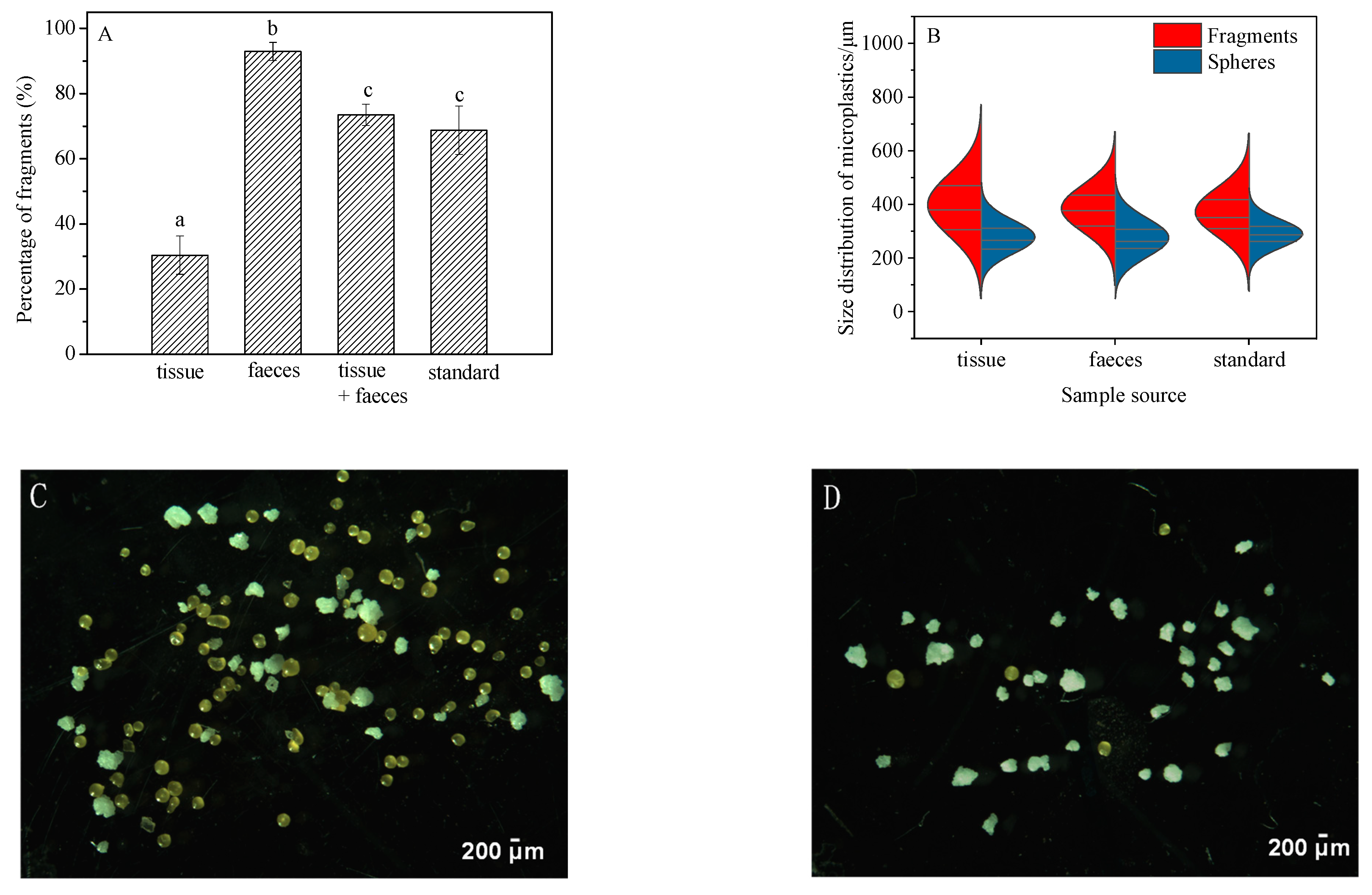 Toxics 10 00087 g005