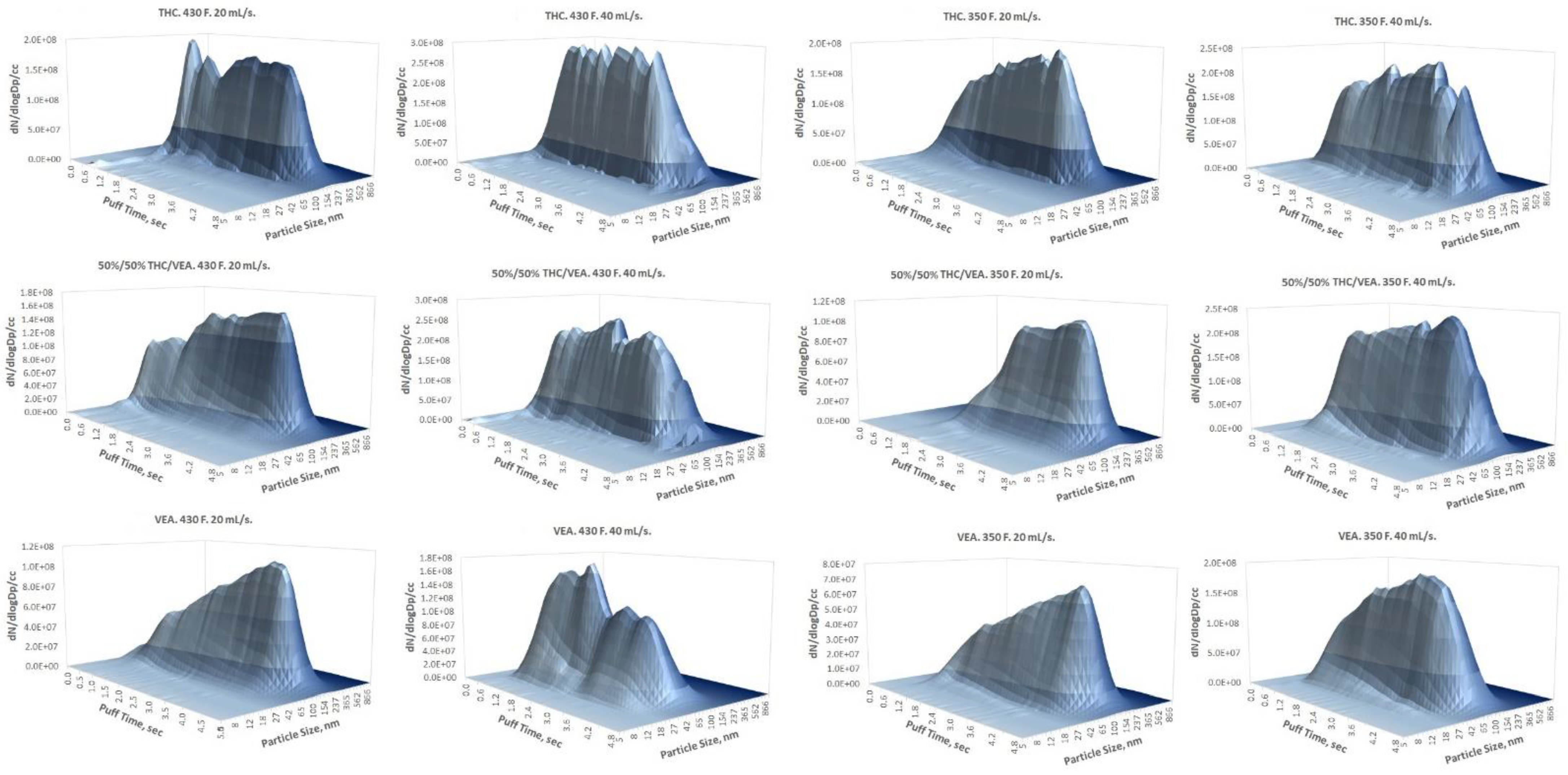 Toxics 10 00088 g004 550
