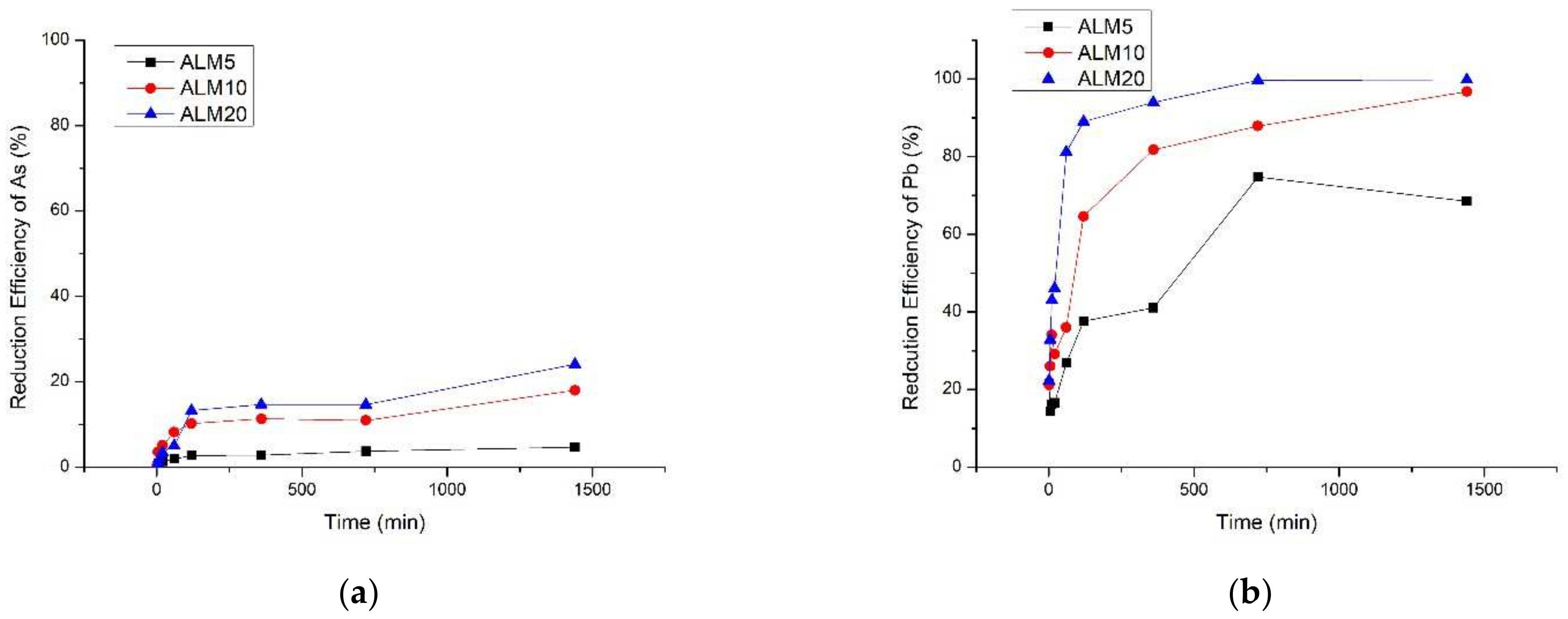 Toxics 10 00090 g001