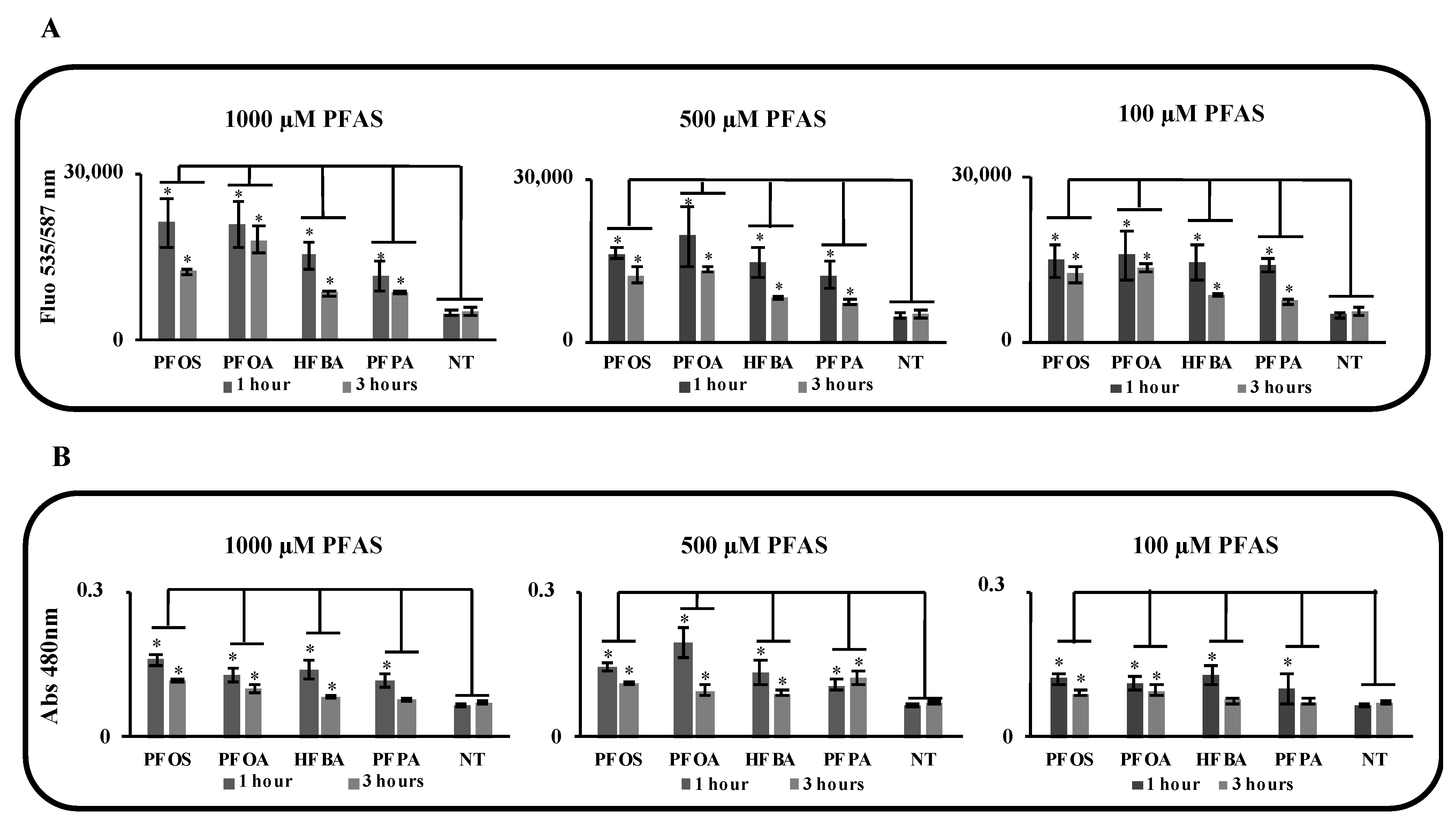 Toxics 10 00091 g003 550