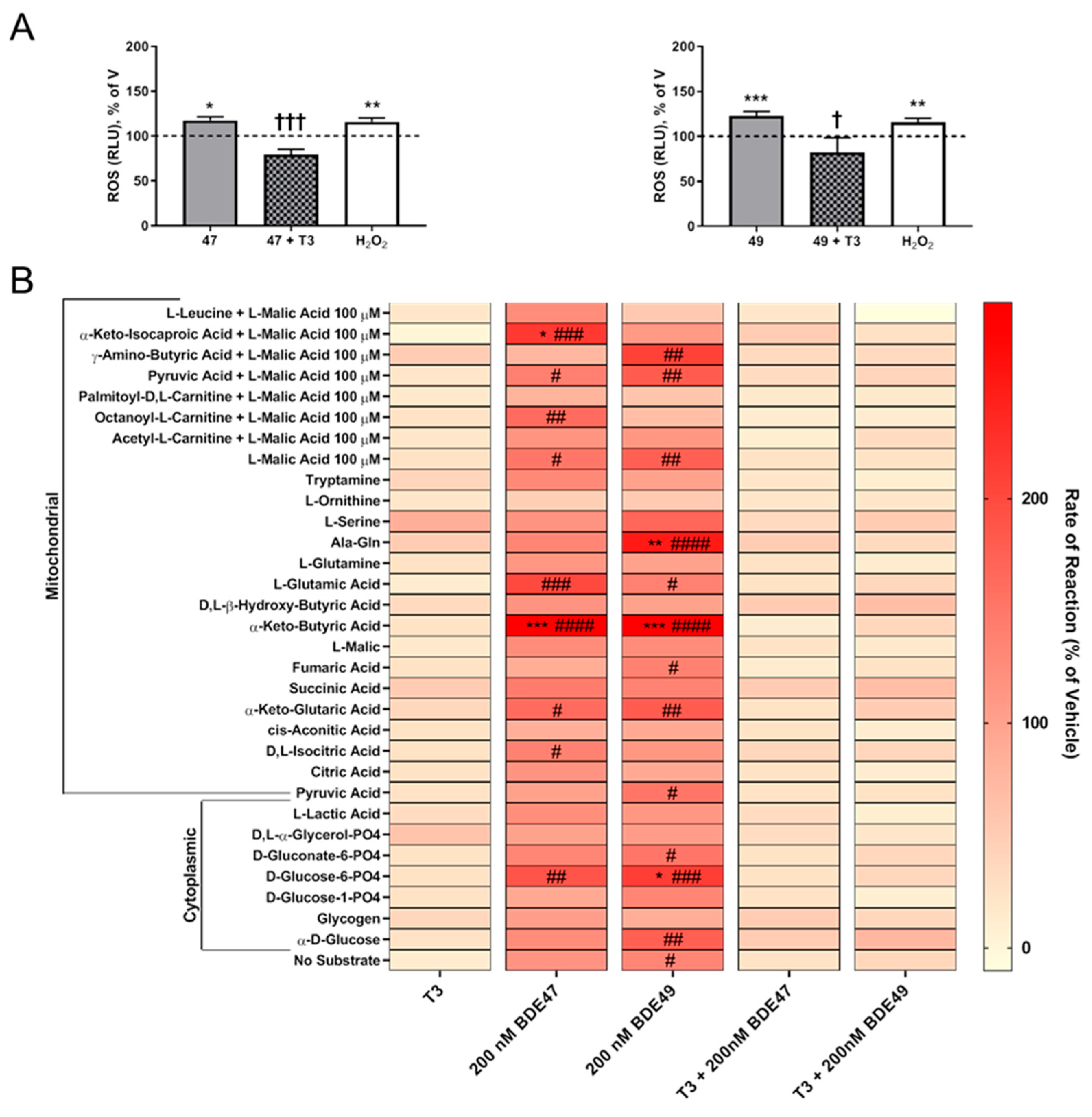 Toxics 10 00092 g004