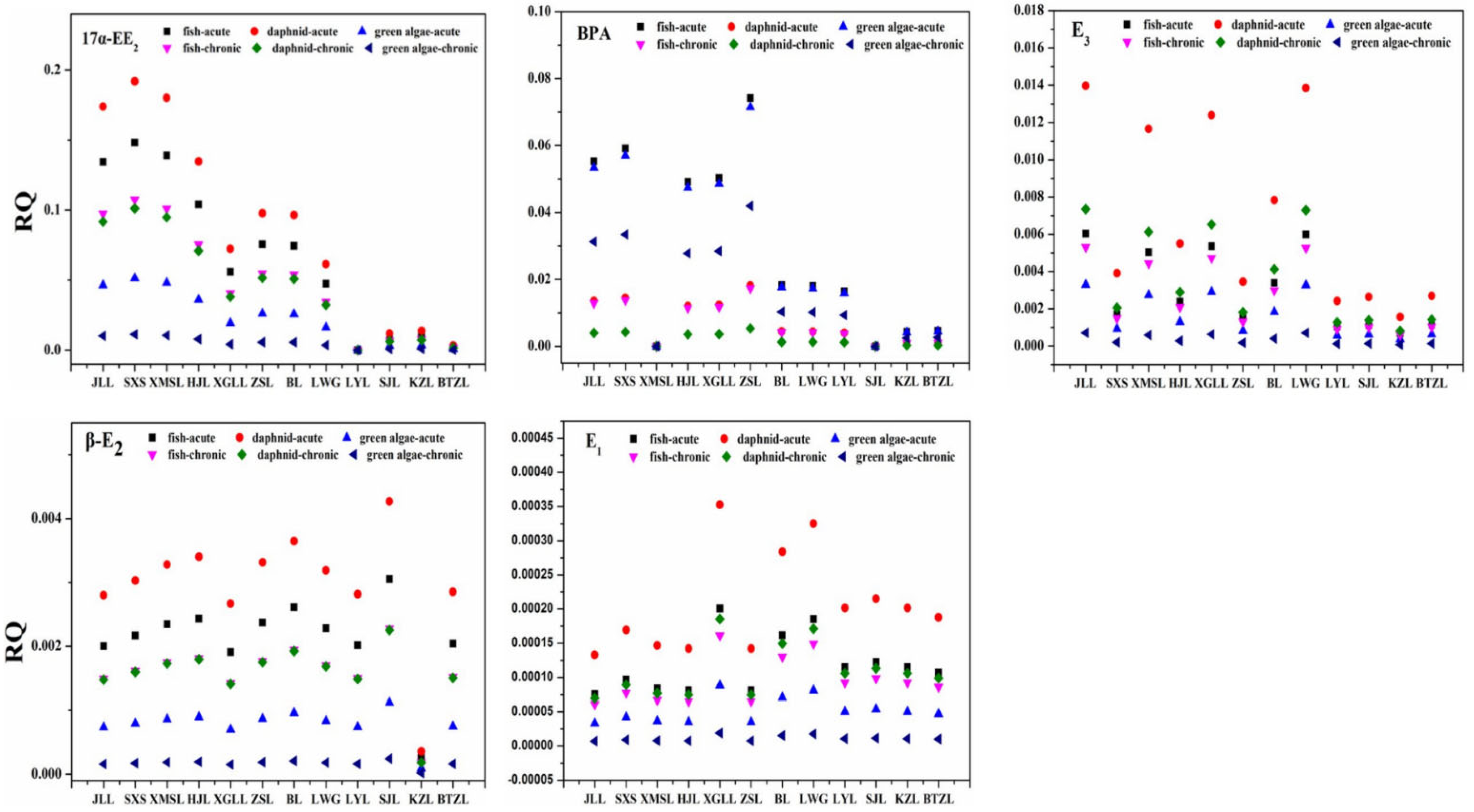 Toxics 10 00093 g006