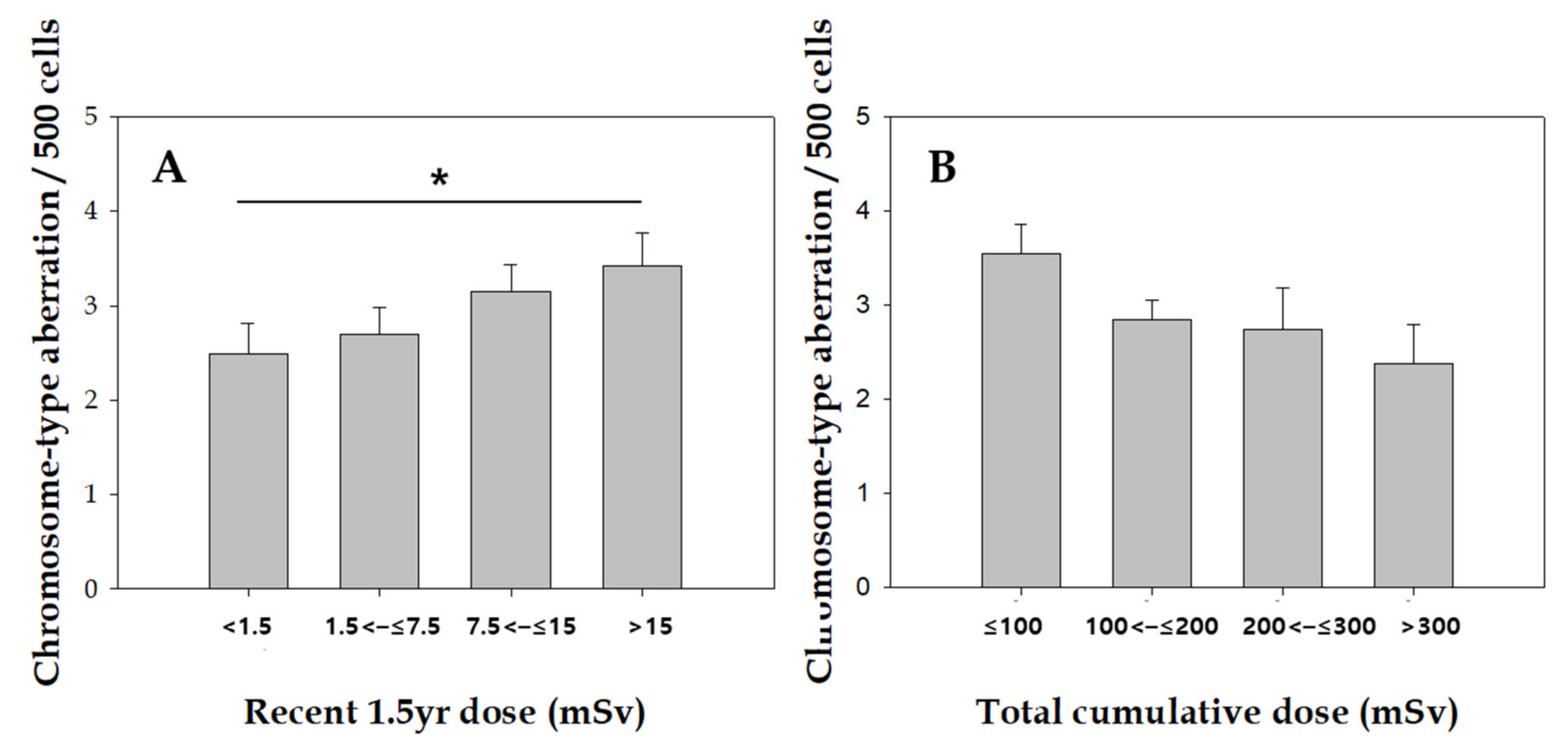 Toxics 10 00094 g002