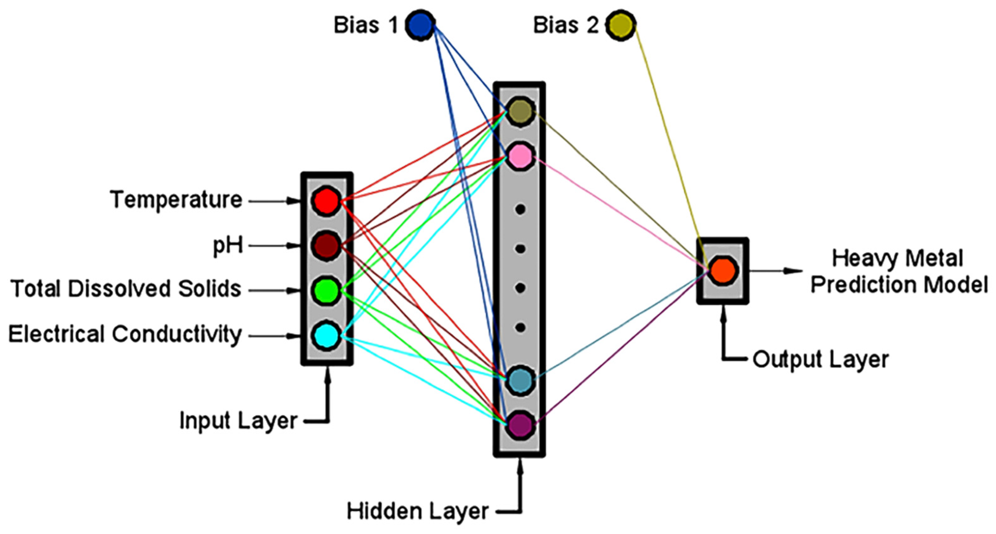 Toxics 10 00095 g002