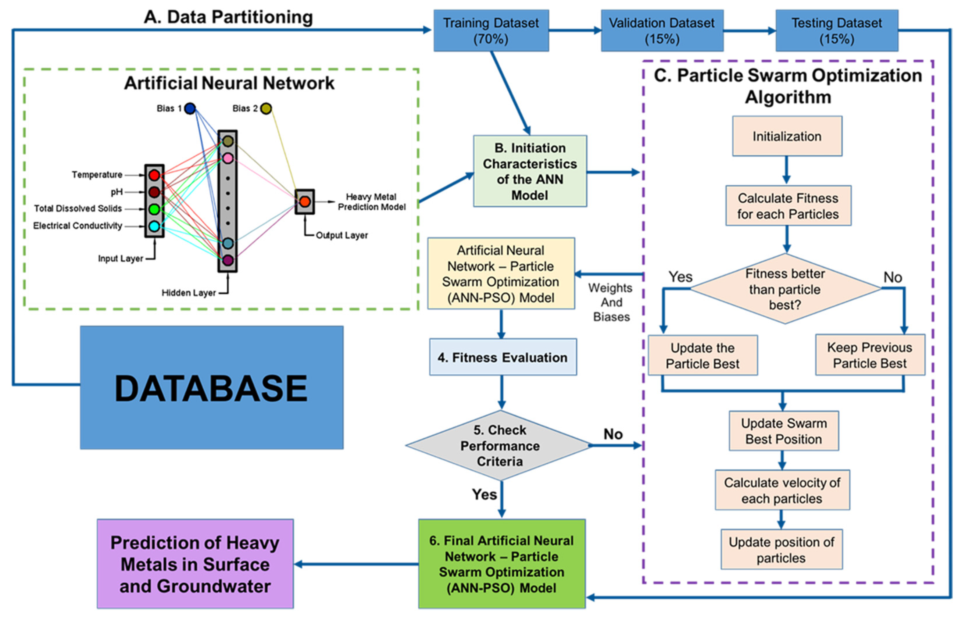 Toxics 10 00095 g003