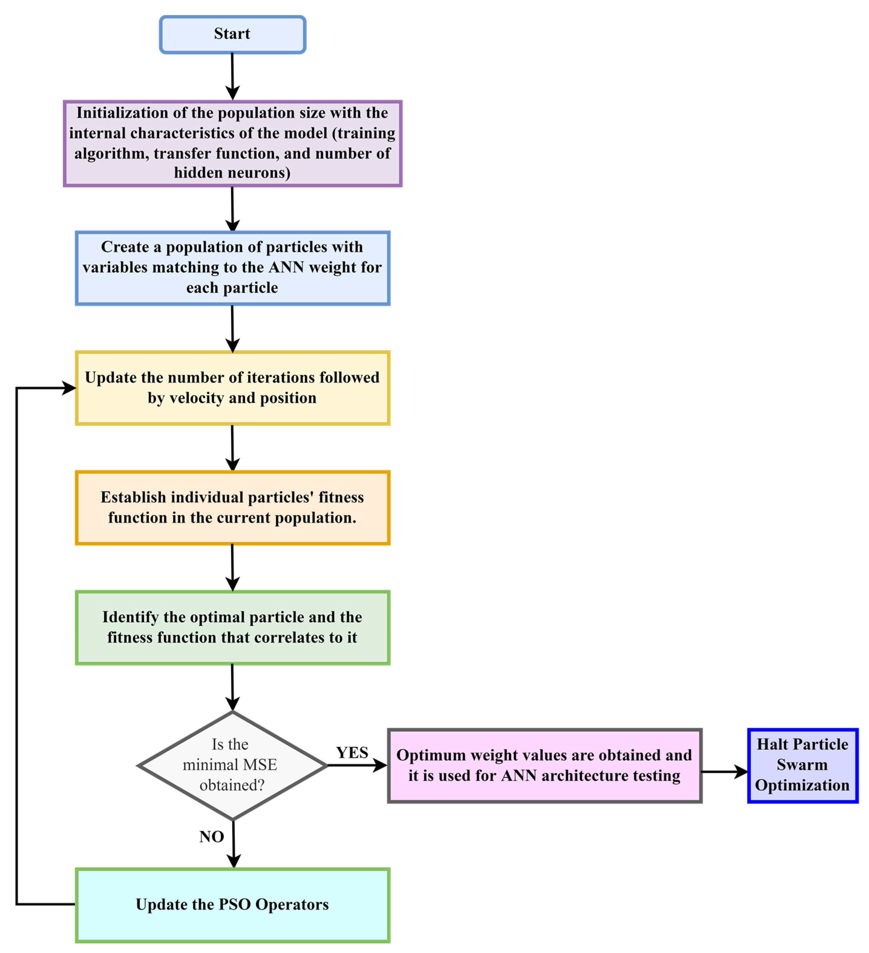 Toxics 10 00095 g004