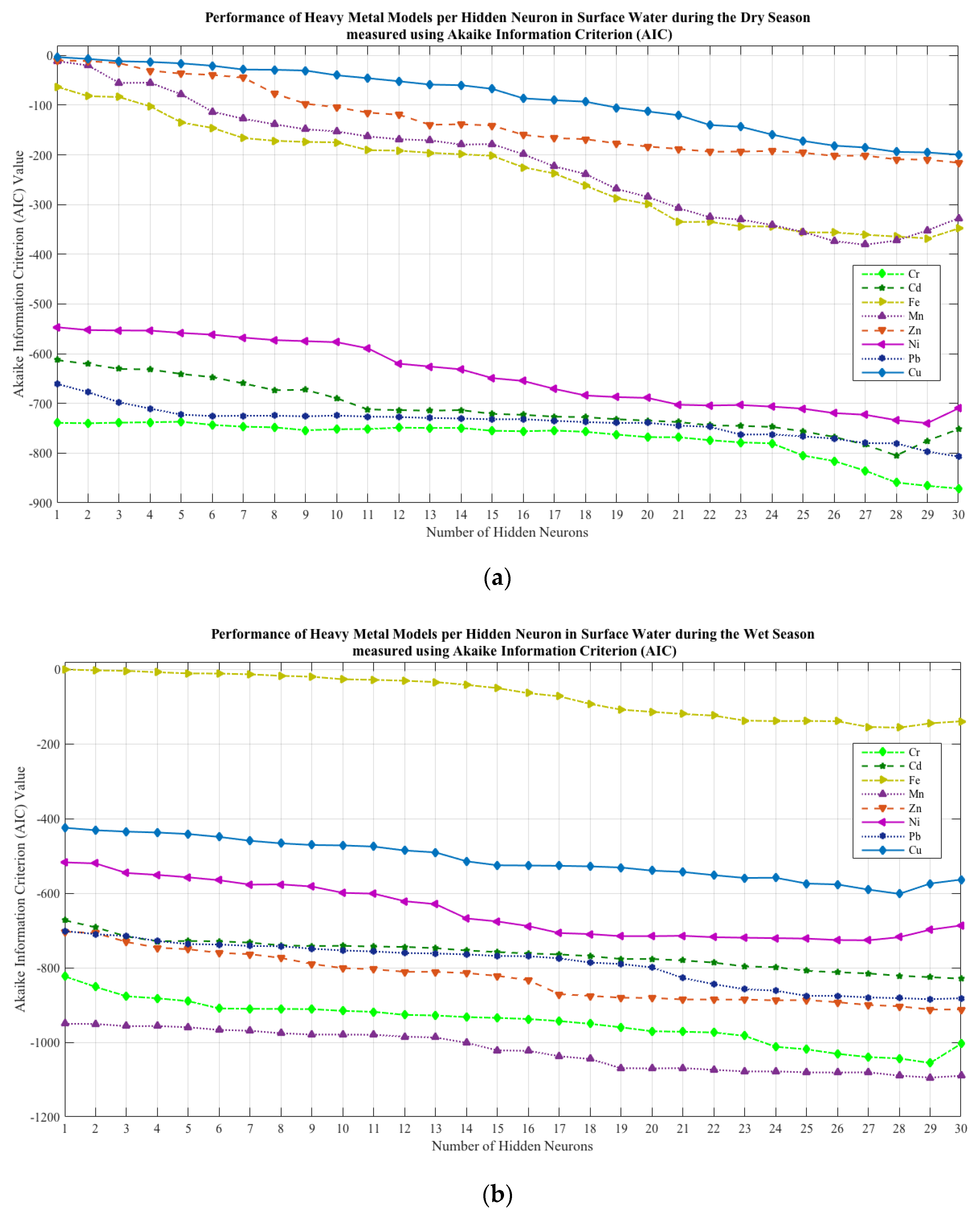 Toxics 10 00095 g007a