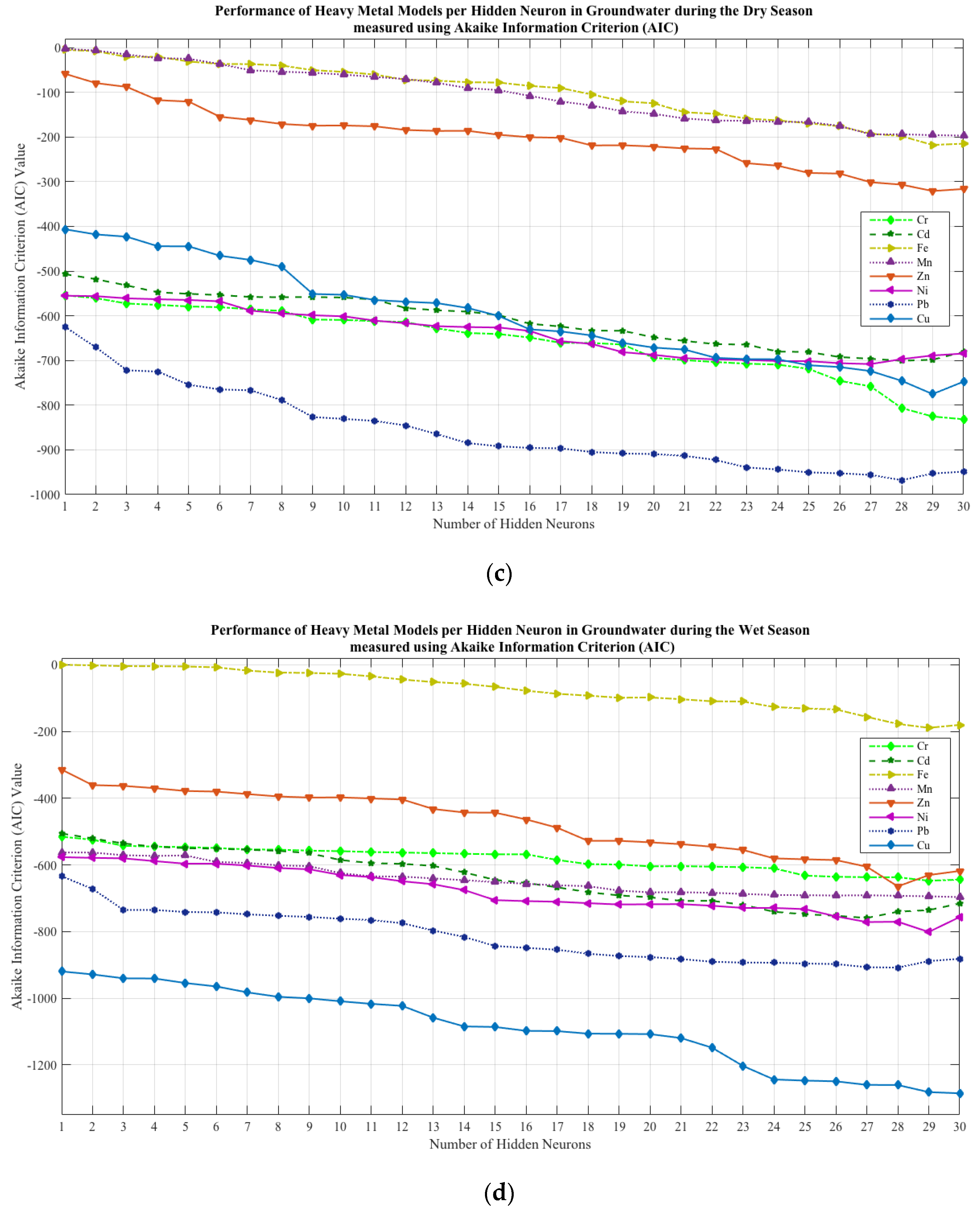Toxics 10 00095 g007b