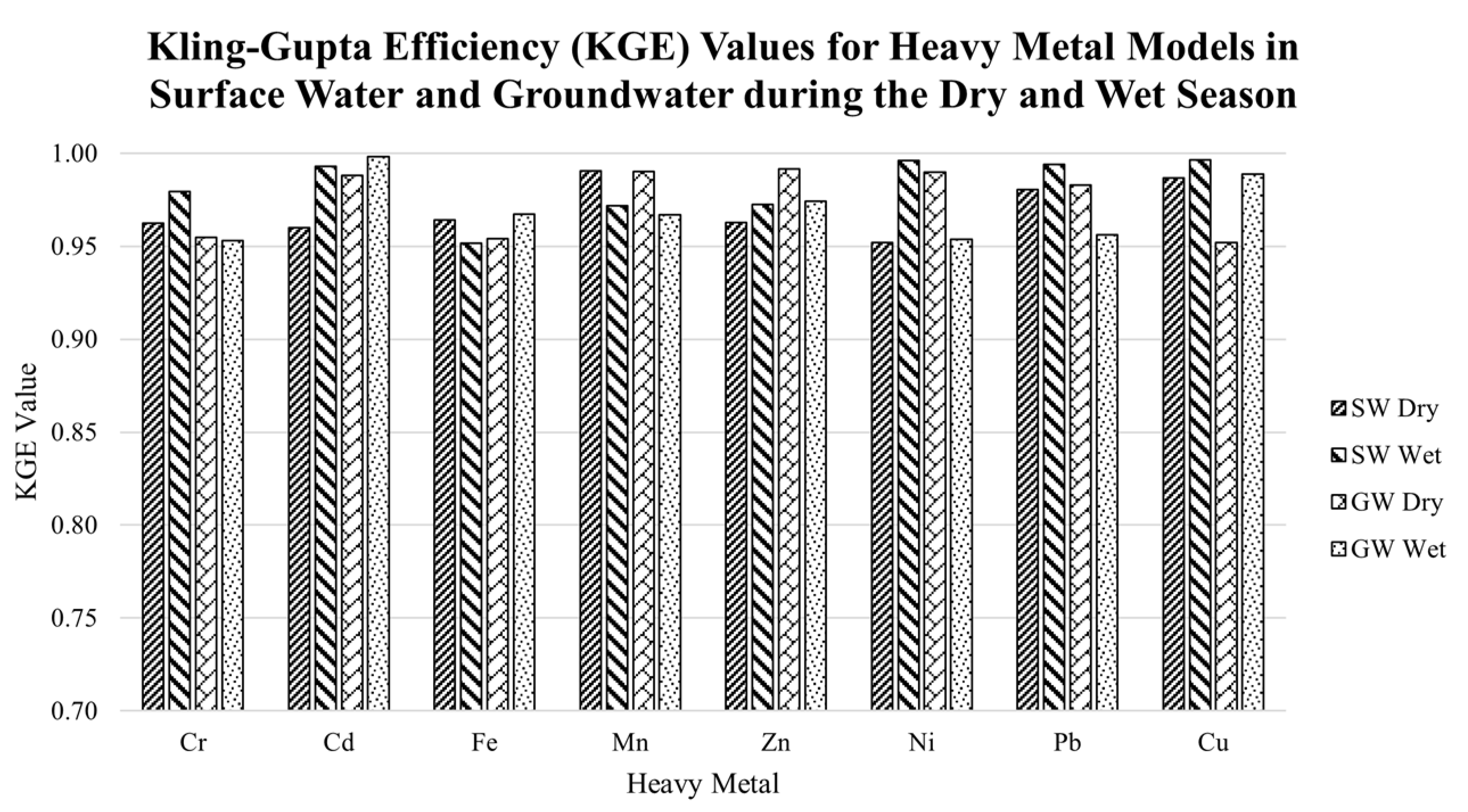Toxics 10 00095 g008