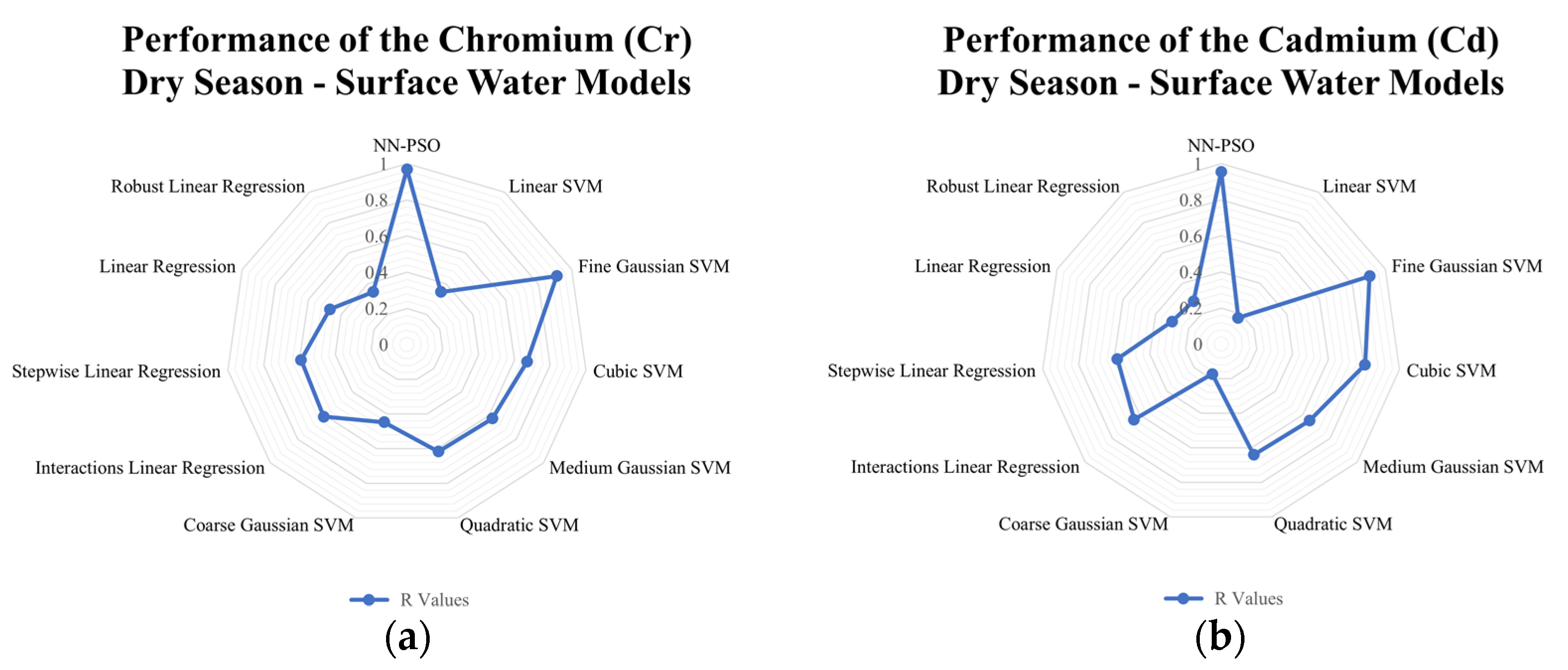 Toxics 10 00095 g009a